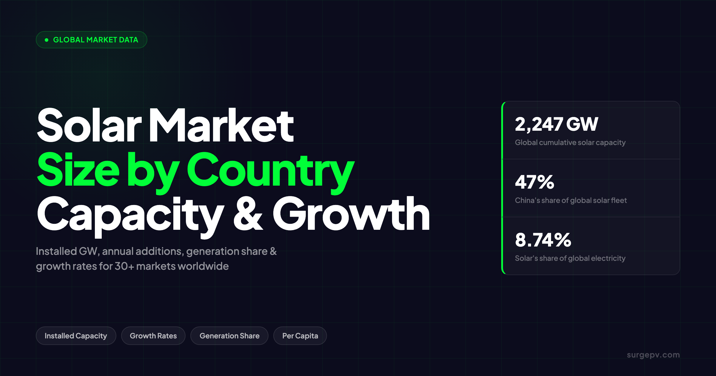 Solar Market Size by Country: Installed Capacity & Growth Rates [2026 Data]