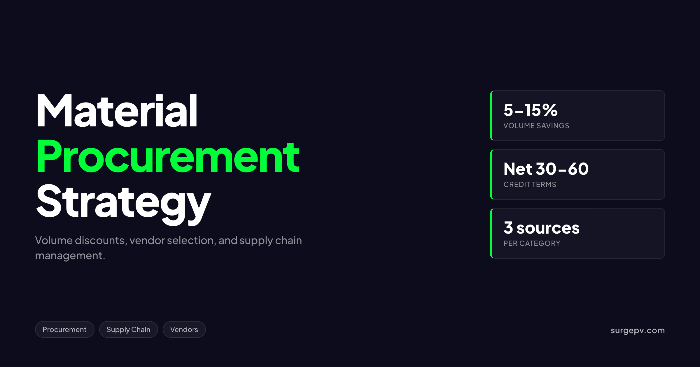 Solar Material Procurement 2026: Volume Discounts & Vendor Strategy