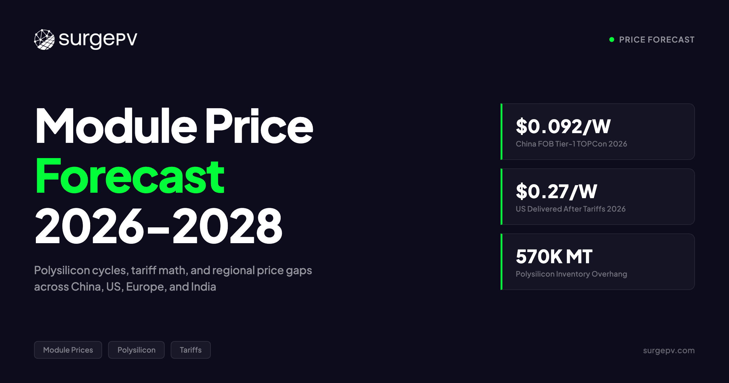 Solar Module Price Forecast 2026-2028: Polysilicon, Tariffs & Regional Price Gaps
