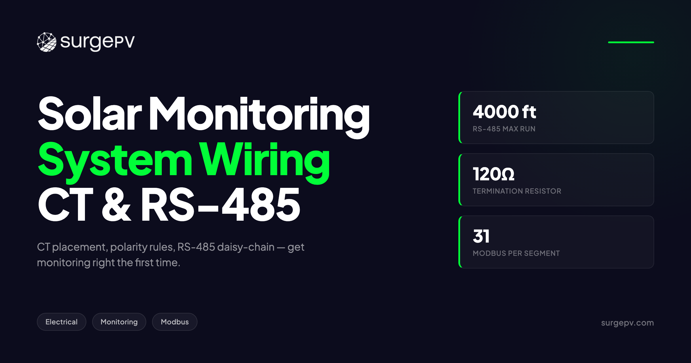 Solar Monitoring System Wiring 2026: CT Placement & RS-485 Configuration