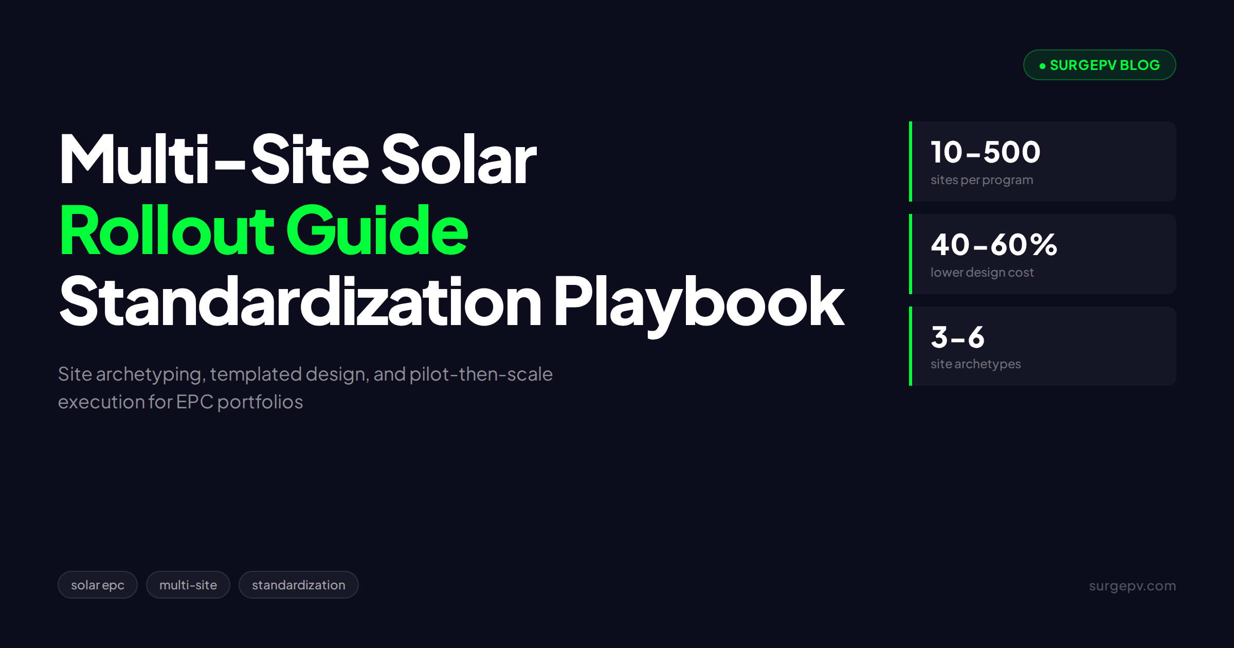 Multi-Site Solar Rollout Guide: Standardization Playbook for Solar EPCs