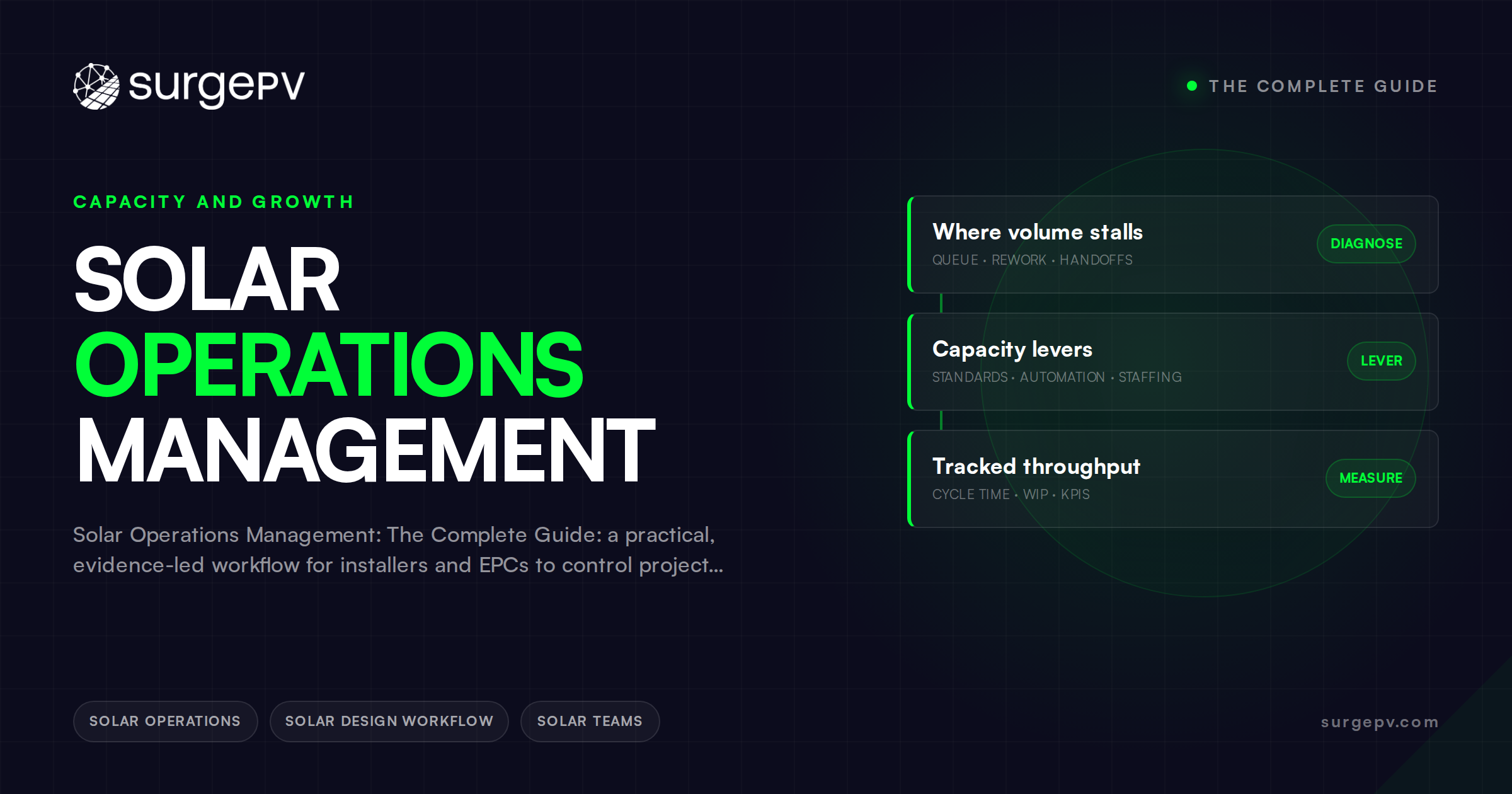 Solar Operations Management: The Complete Guide