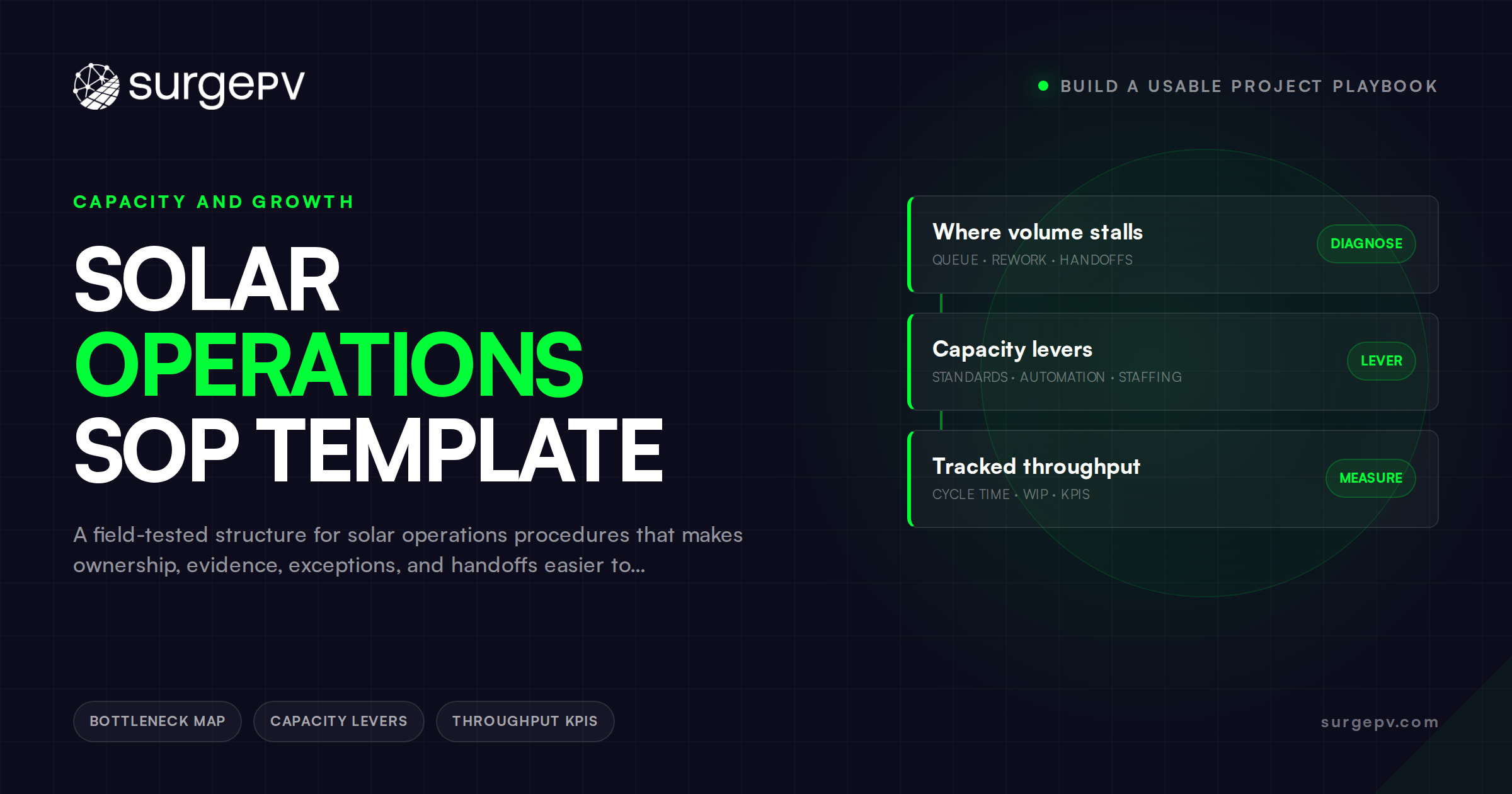 Solar Operations SOP Template: Build a Usable Project Playbook