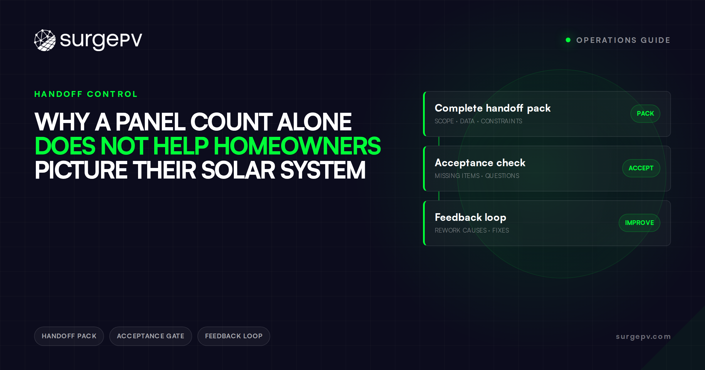 Why a Panel Count Alone Does Not Help Homeowners Picture Their Solar System