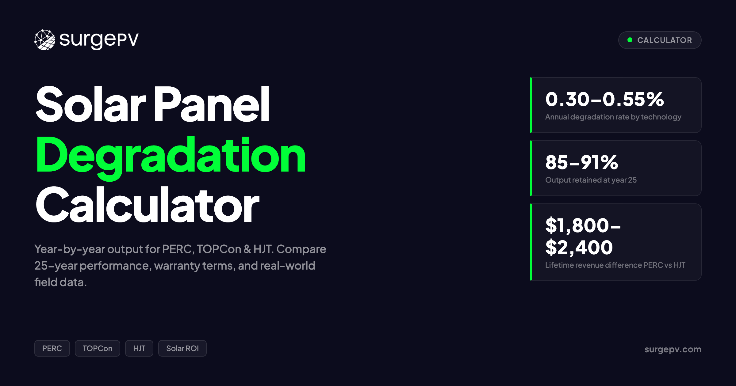 Solar Panel Degradation Calculator: Year-by-Year Output for PERC, TOPCon & HJT