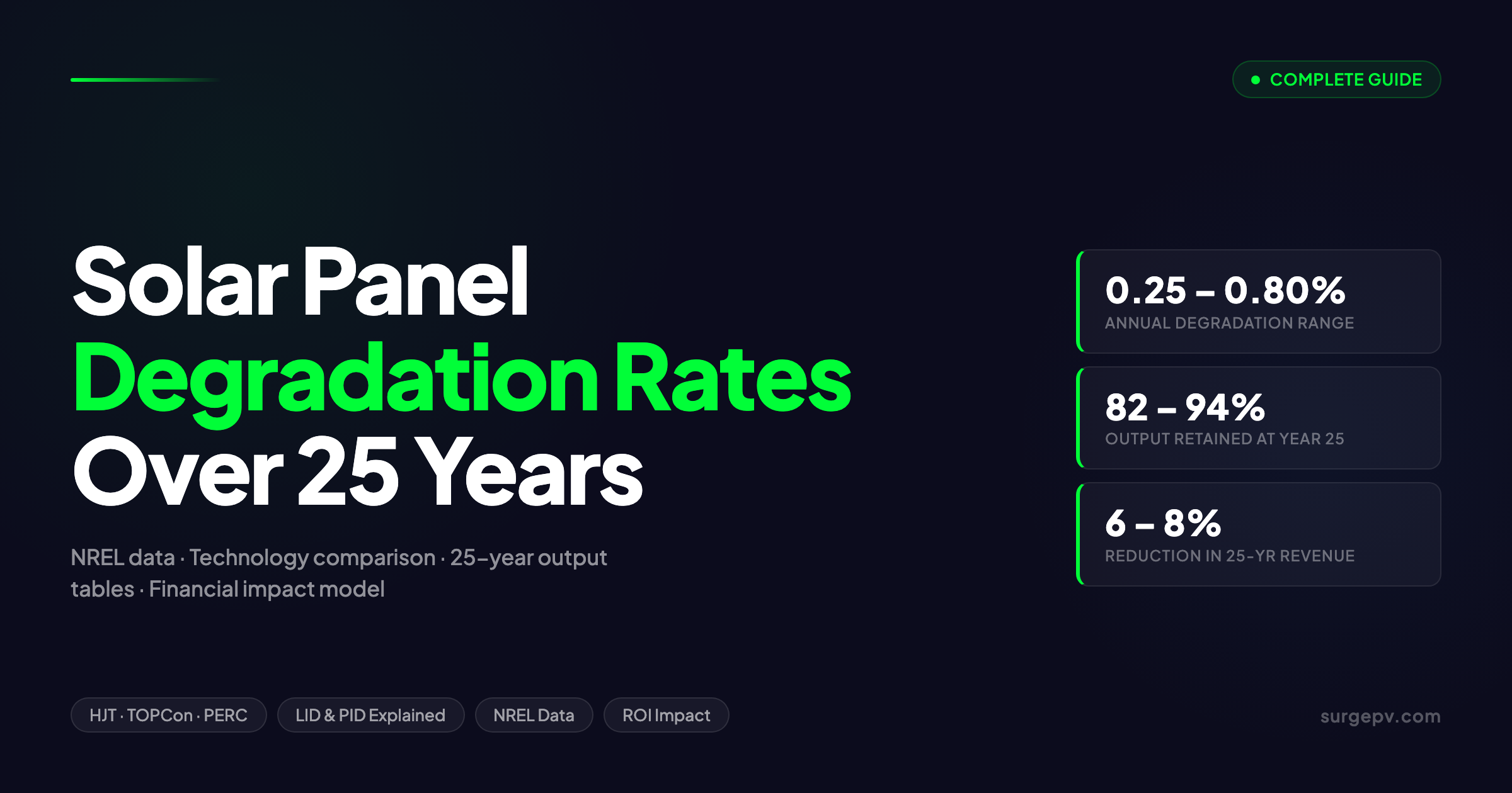 Solar Panel Degradation Rates: What to Expect Over 25 Years