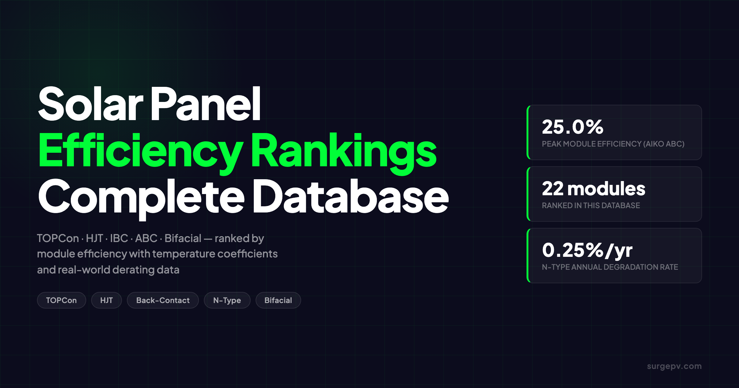 Solar Panel Efficiency Ranking 2026: Complete Module Database