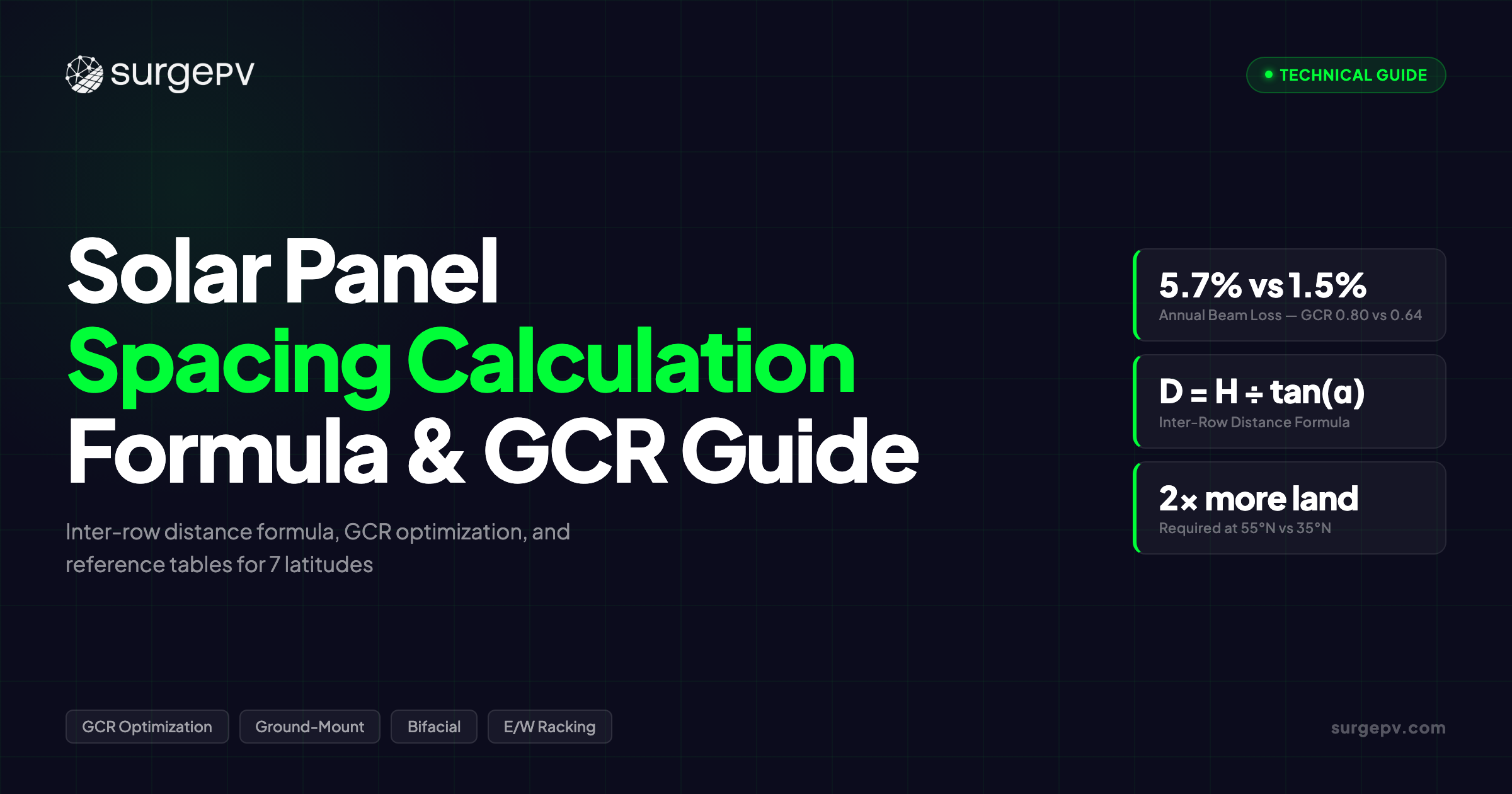 Solar Panel Spacing Calculation