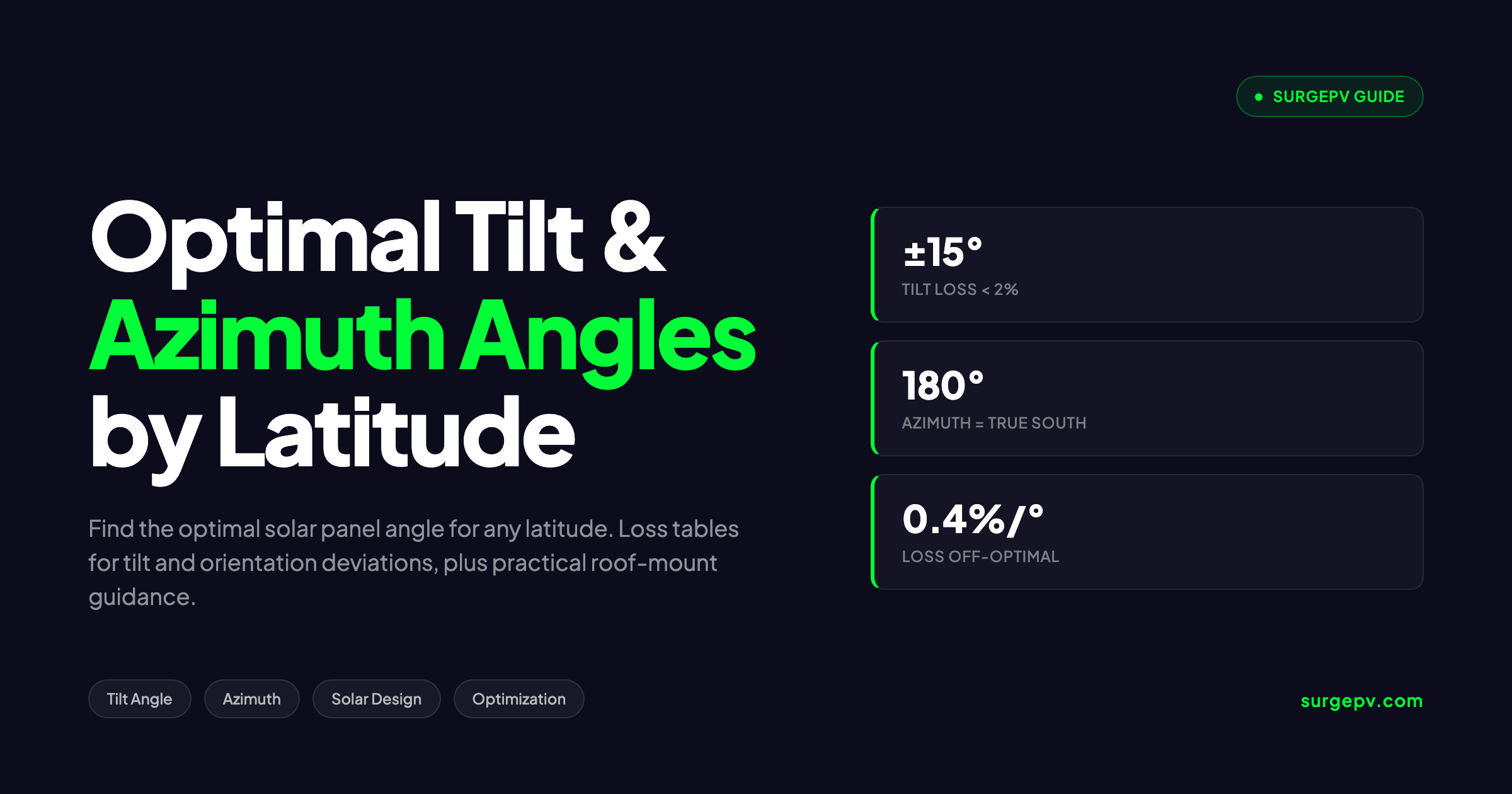 Solar Panel Tilt and Azimuth Calculator: Optimal Angle by Latitude