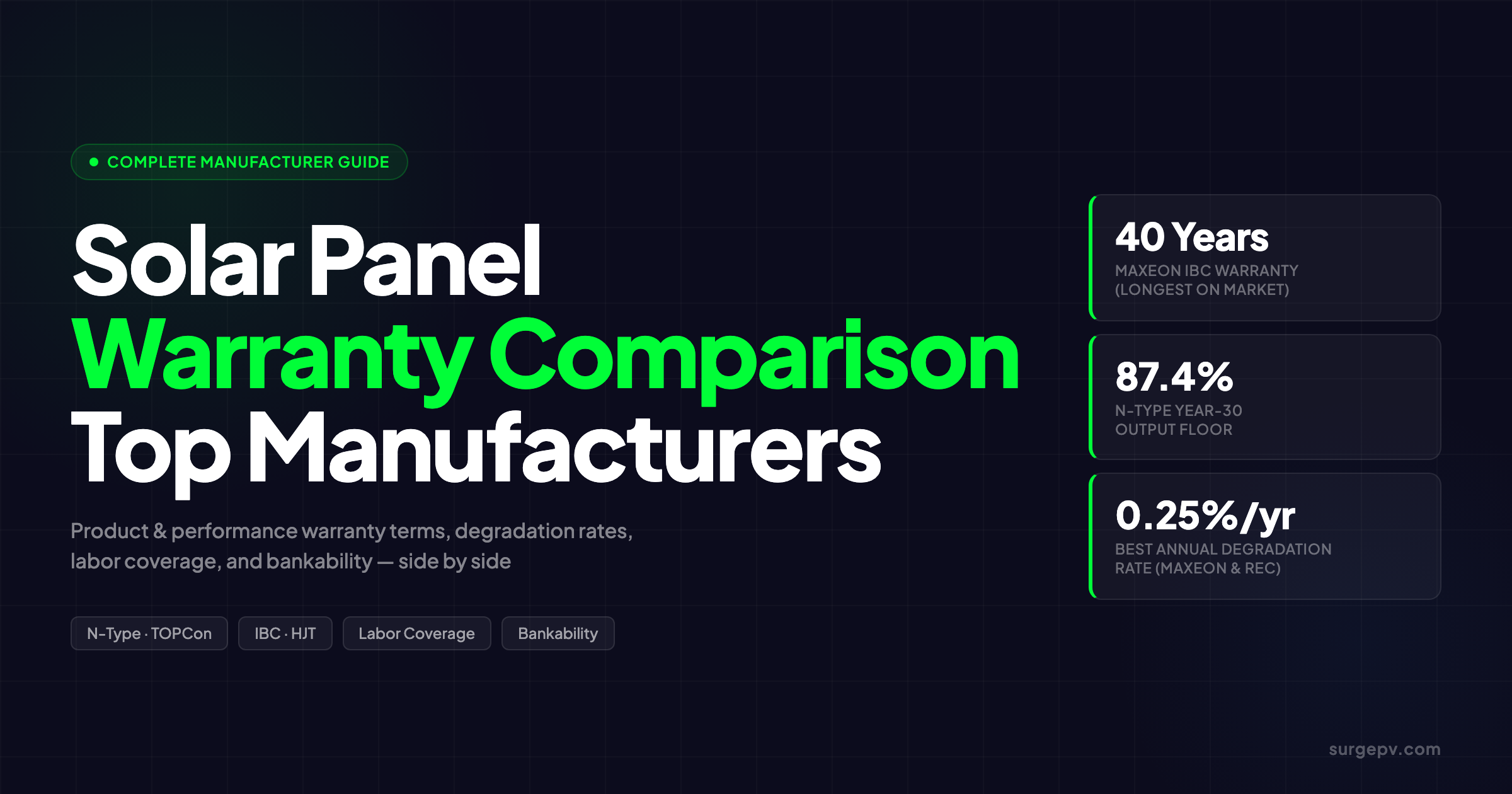 Solar Panel Warranty Comparison: Top 20 Manufacturers Side by Side