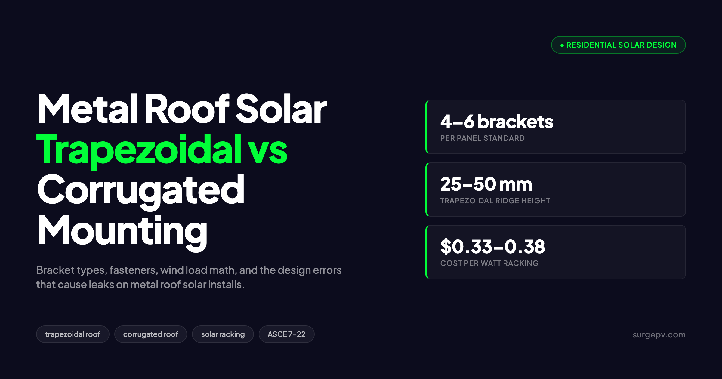 Solar Panels on Metal Roof Trapezoidal vs Corrugated Mounting: Complete Design Guide