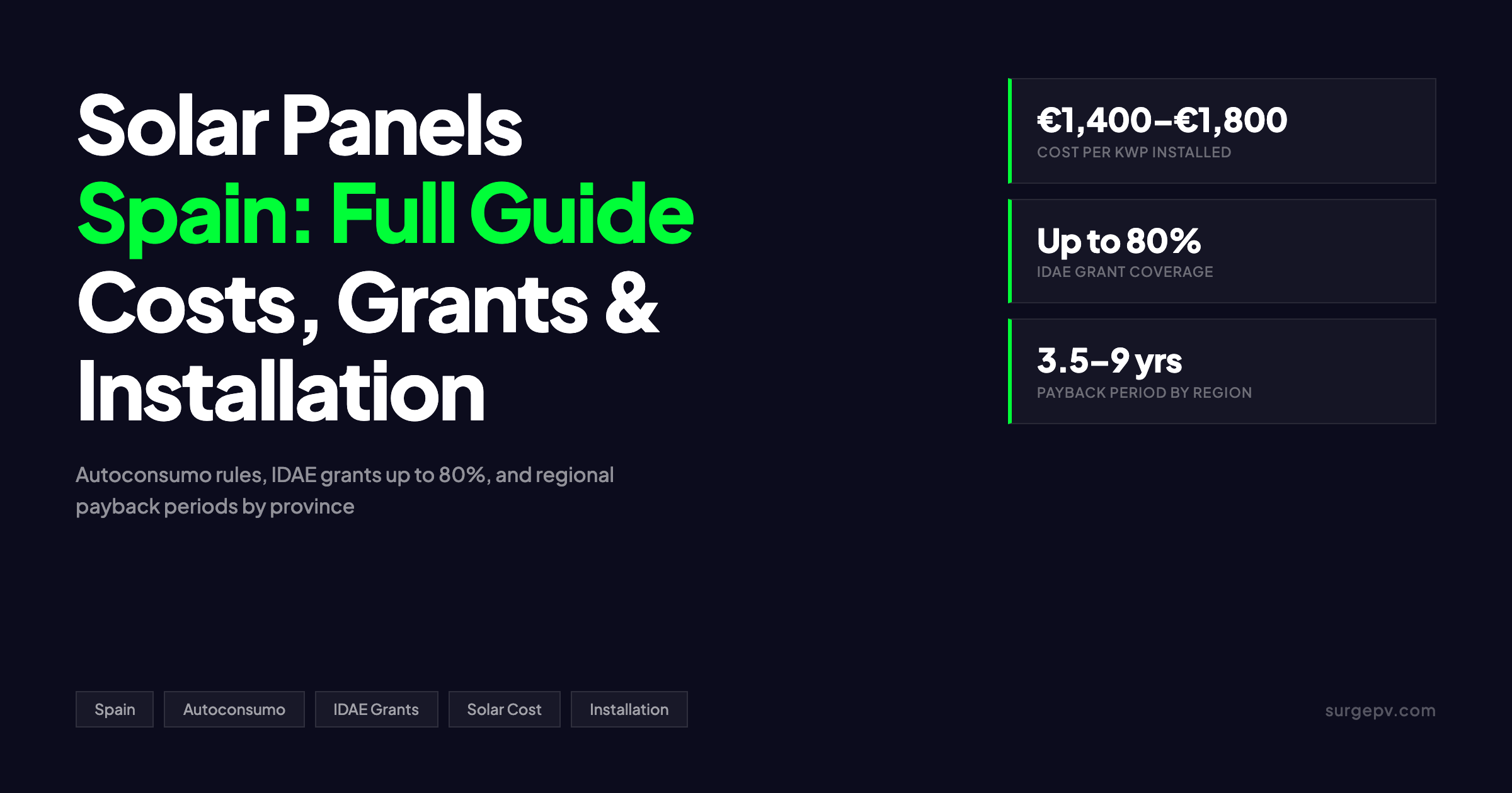 Solar Panels Spain 2026: Costs, Grants & Installation Guide