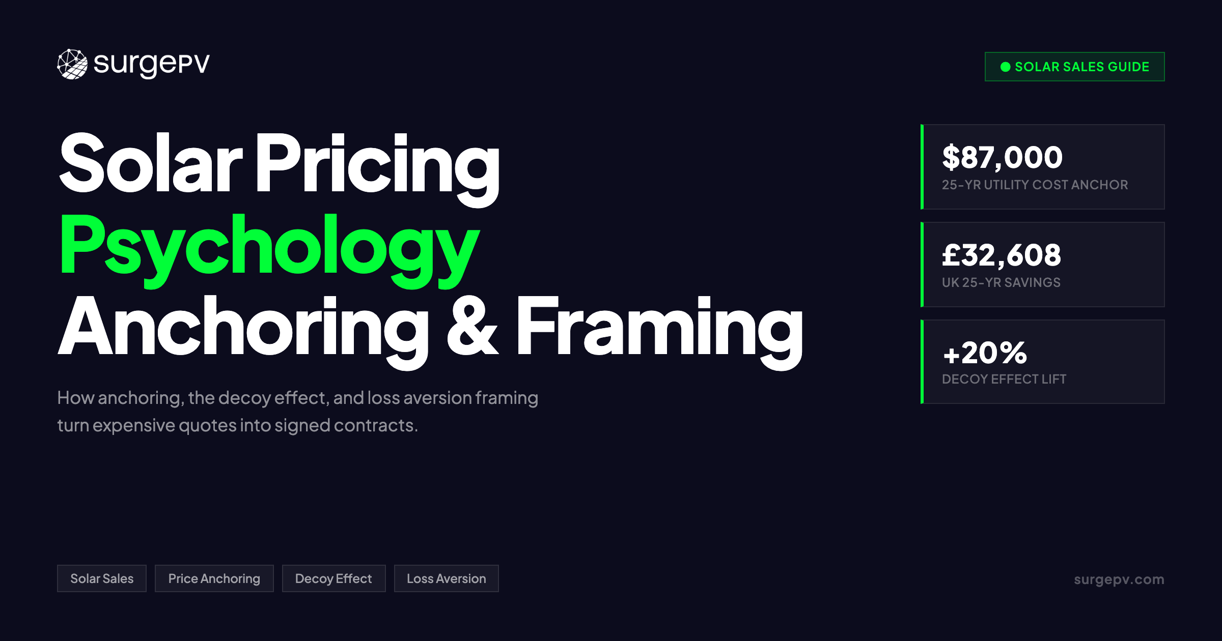 Solar Pricing Psychology: Anchoring, Framing & Decoy Effects
