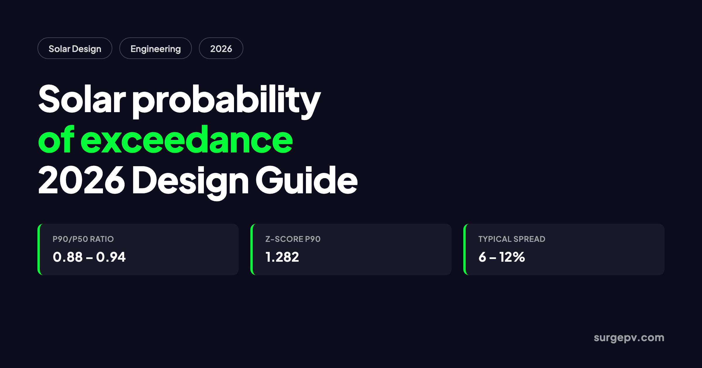 Solar Probability of Exceedance 2026: Design Guide
