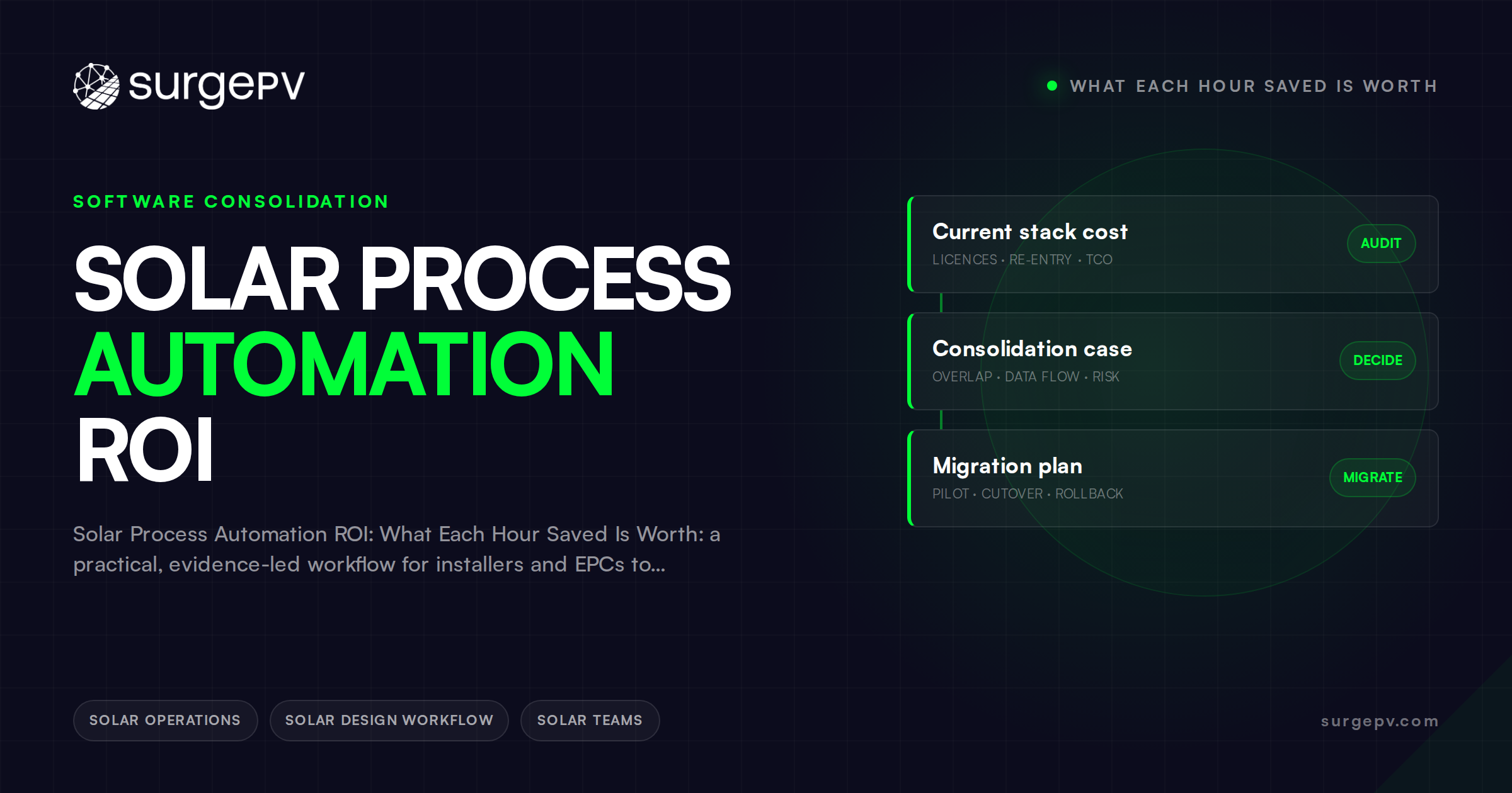 Solar Process Automation ROI: What Each Hour Saved Is Worth