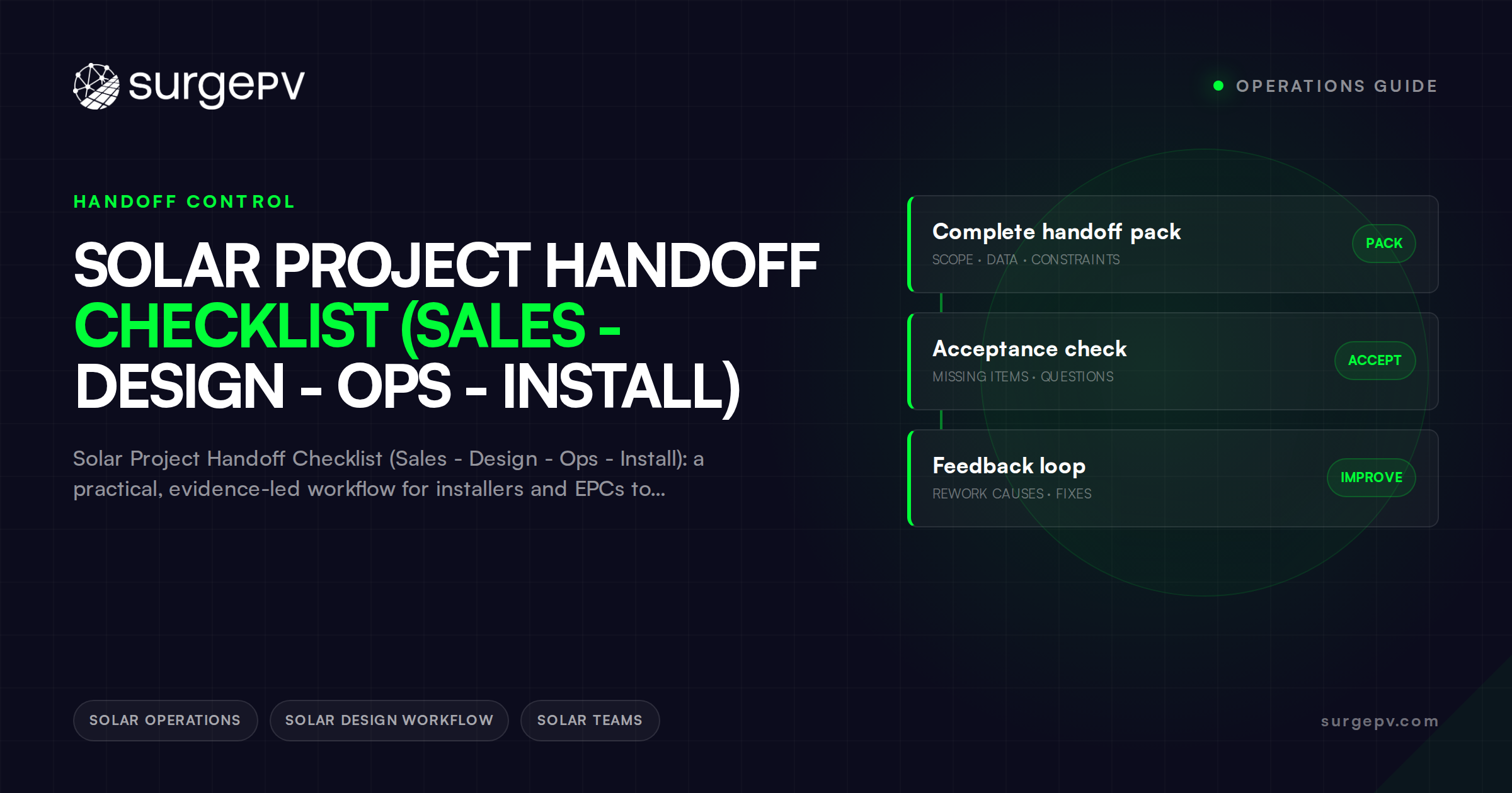 Solar Project Handoff Checklist (Sales - Design - Ops - Install)