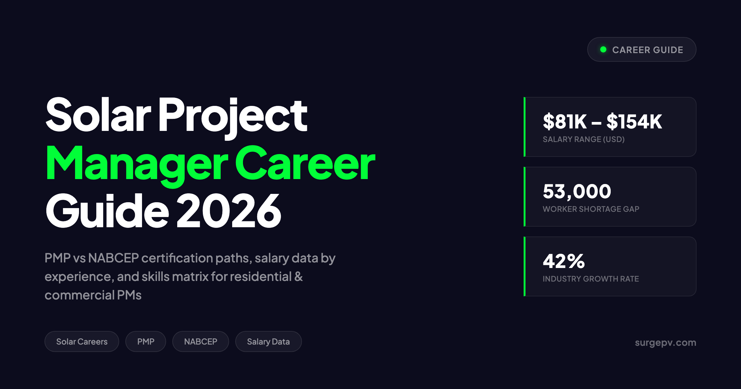 Solar Project Manager Career Guide 2026: PMP vs NABCEP & Salary Data
