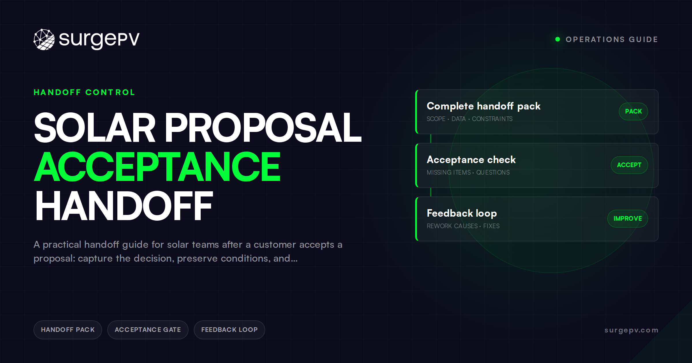 Solar Proposal Acceptance Handoff: What Must Move From Sales to Delivery