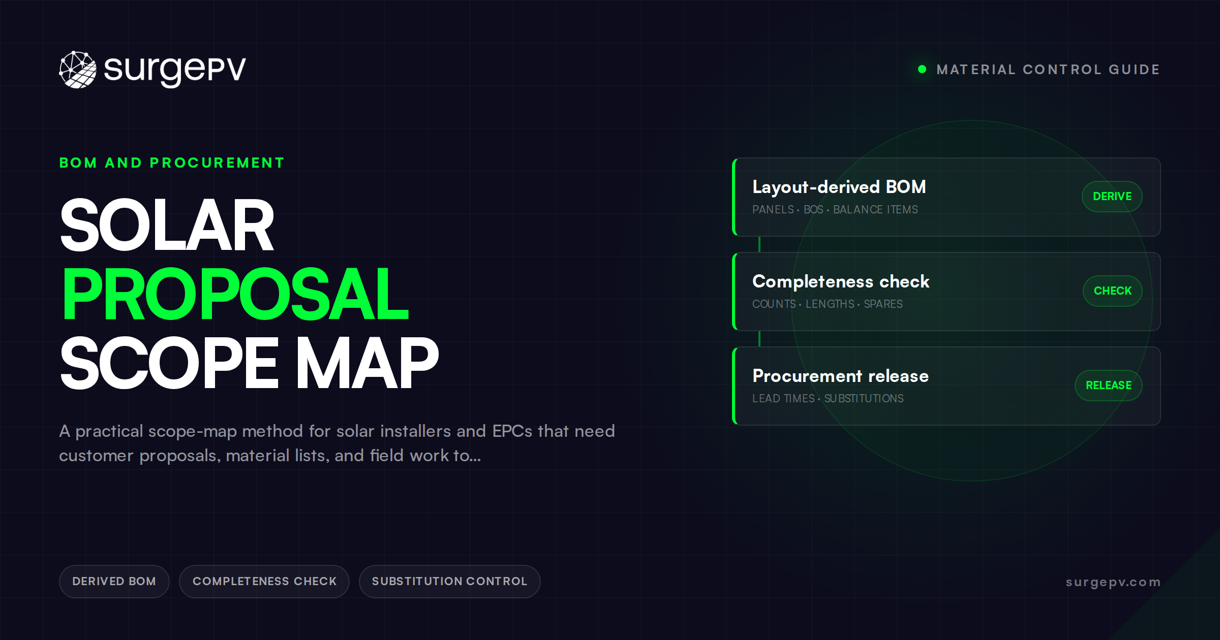 Solar Proposal Scope Map: Align Design, Procurement, and Installation Before Handoff