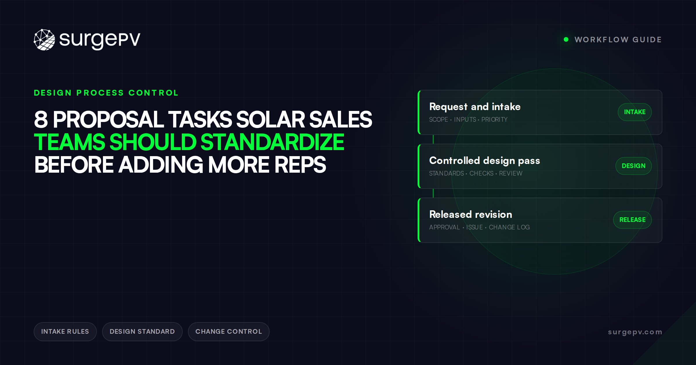 8 Proposal Tasks Solar Sales Teams Should Standardize Before Adding More Reps
