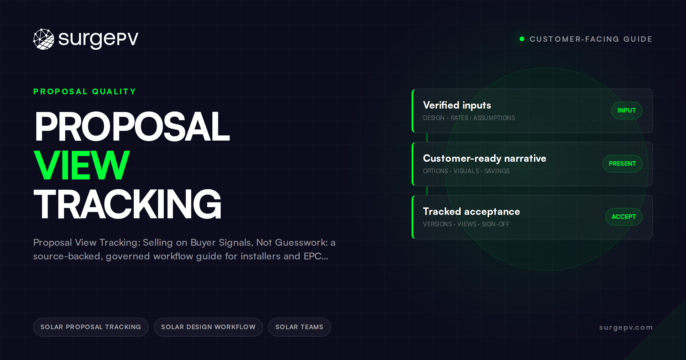 Proposal View Tracking: Selling on Buyer Signals, Not Guesswork