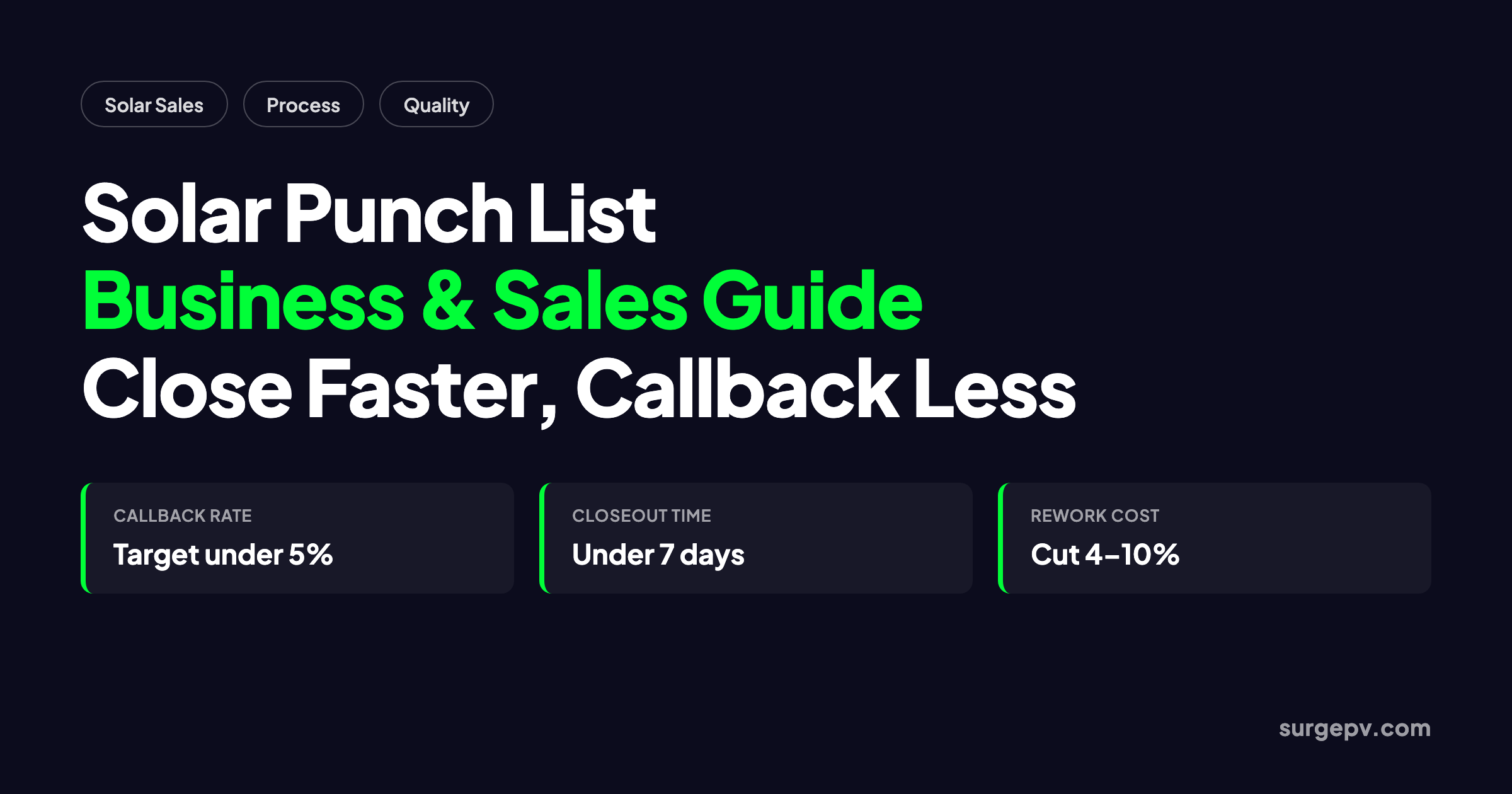 Solar Punch List 2026: Business and Sales Guide
