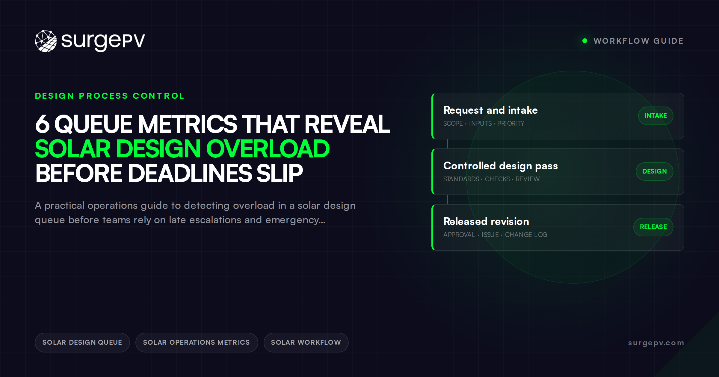 6 Queue Metrics That Reveal Solar Design Overload Before Deadlines Slip