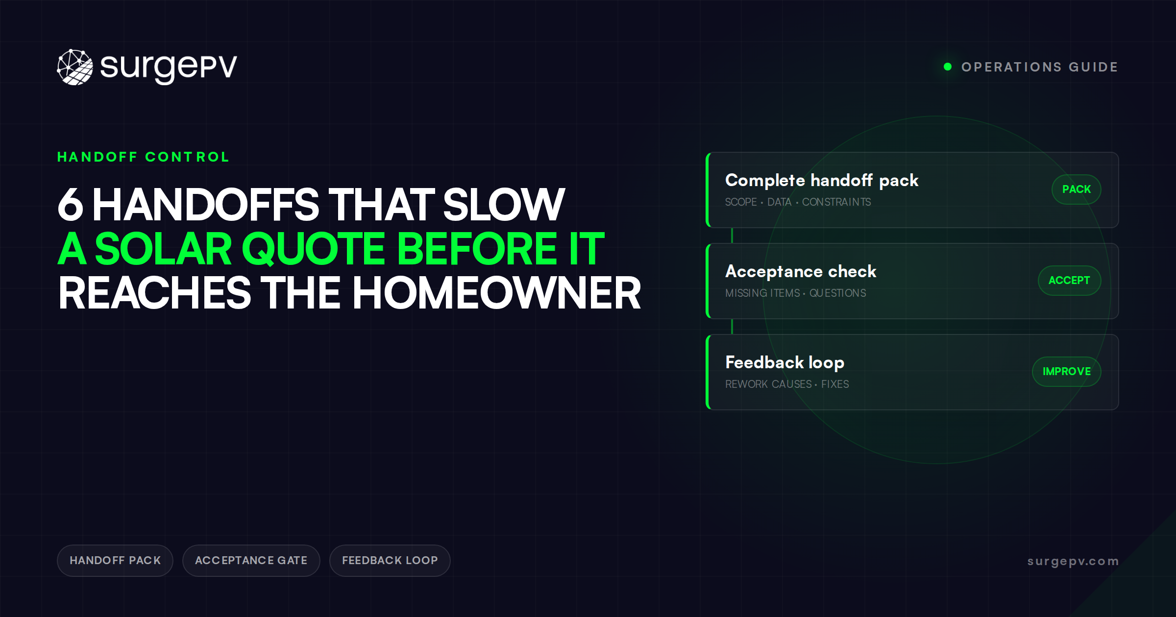 6 Handoffs That Slow a Solar Quote Before It Reaches the Homeowner