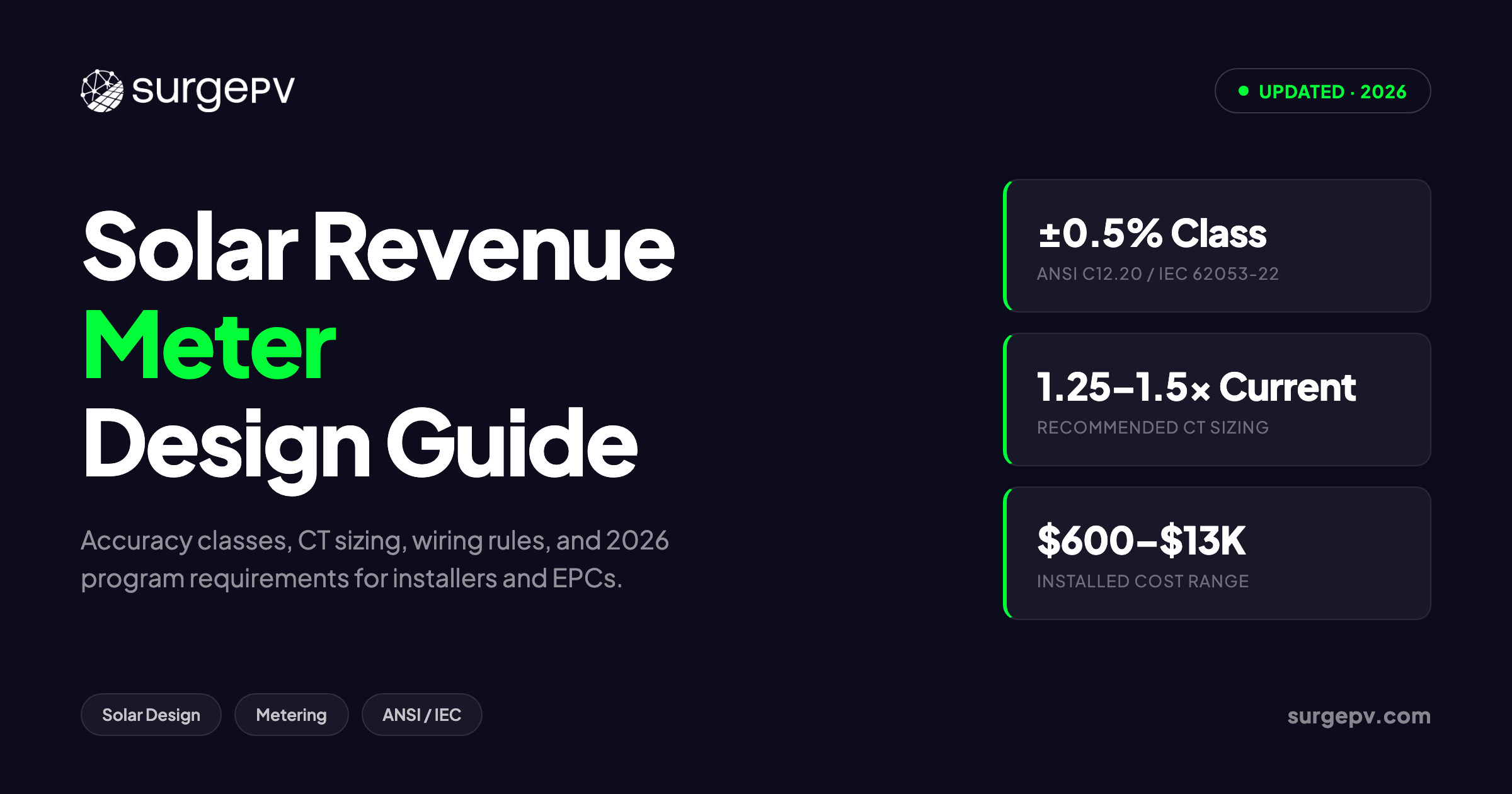 Solar Revenue Meter 2026: Design Guide