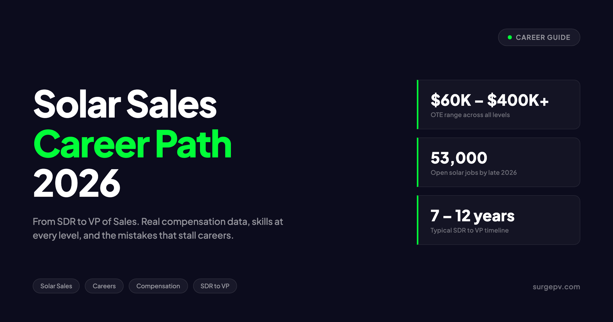 Solar Sales Career Path 2026: From SDR to VP of Sales — Compensation Guide