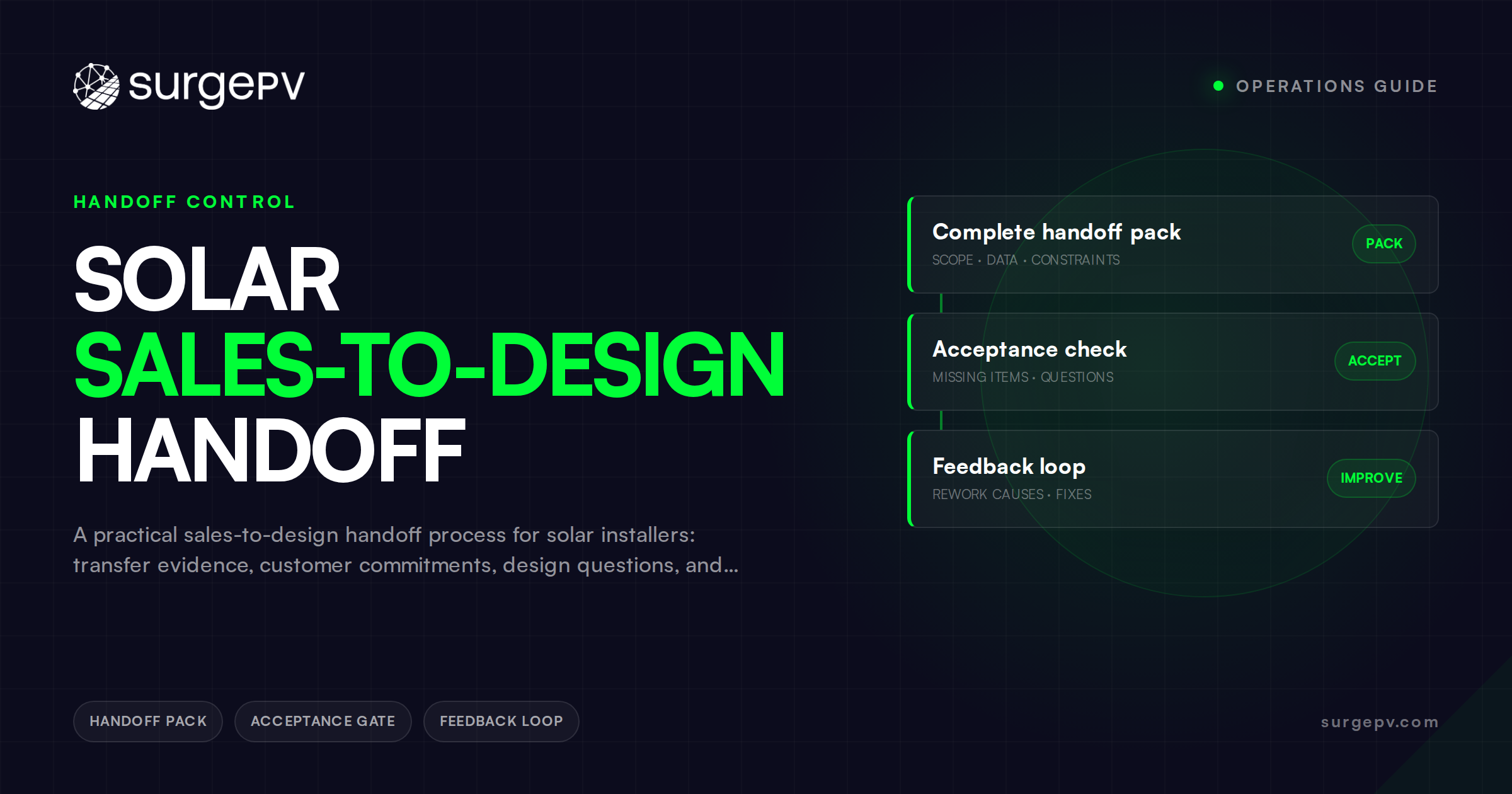 Solar Sales-to-Design Handoff: How to Turn a Customer Conversation Into Workable Scope
