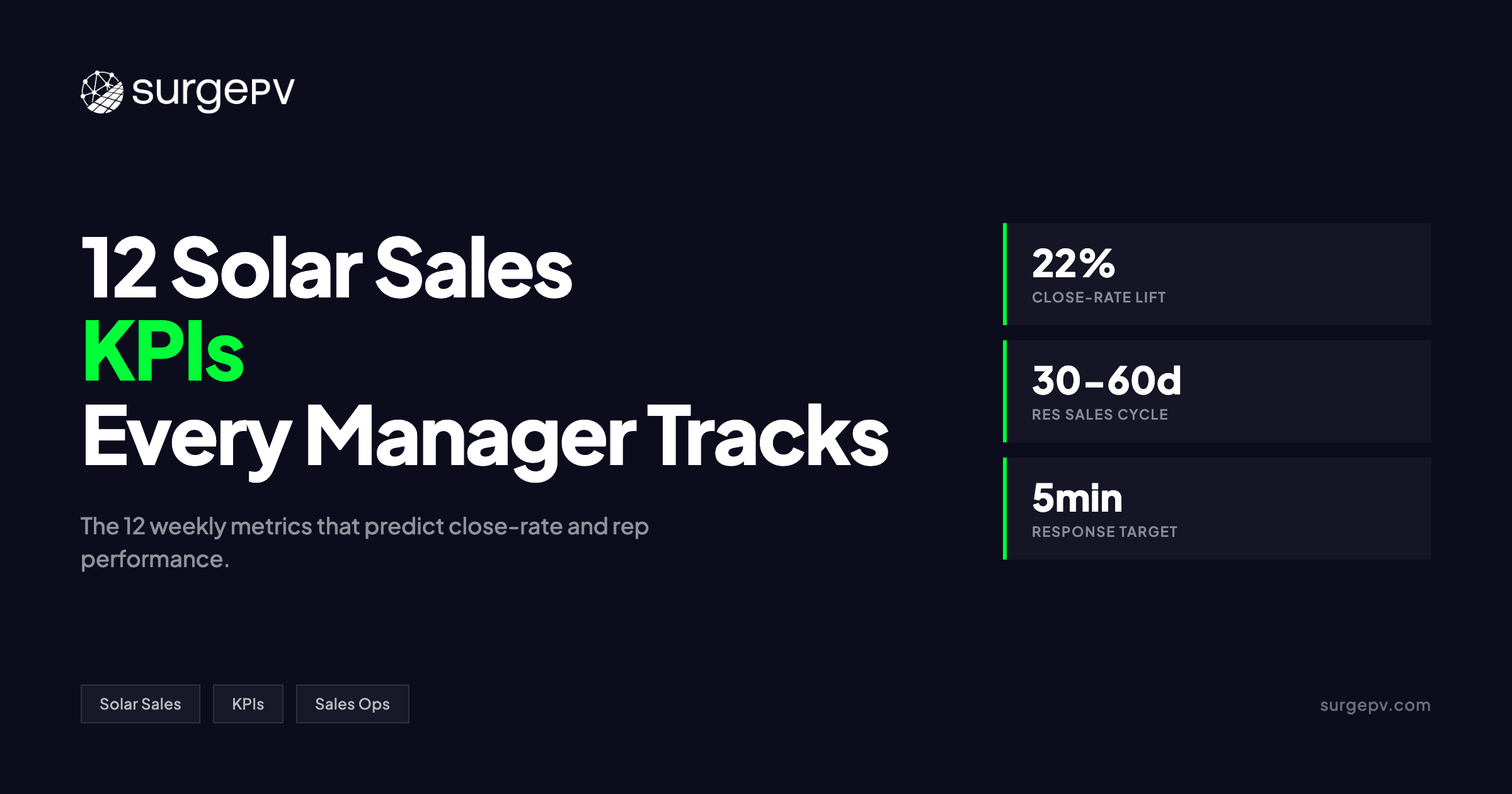 Solar Sales KPIs: 12 Metrics Every Manager Should Track Weekly