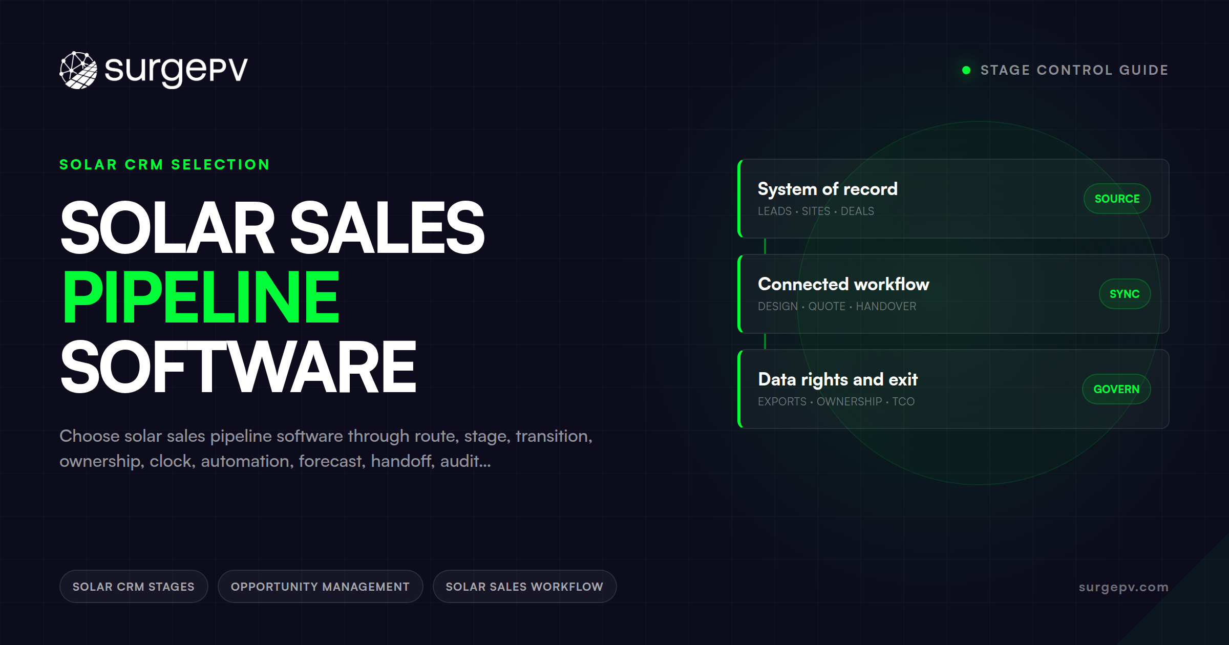 Solar Sales Forecasting: Test Accuracy, Don't Promise 10%
