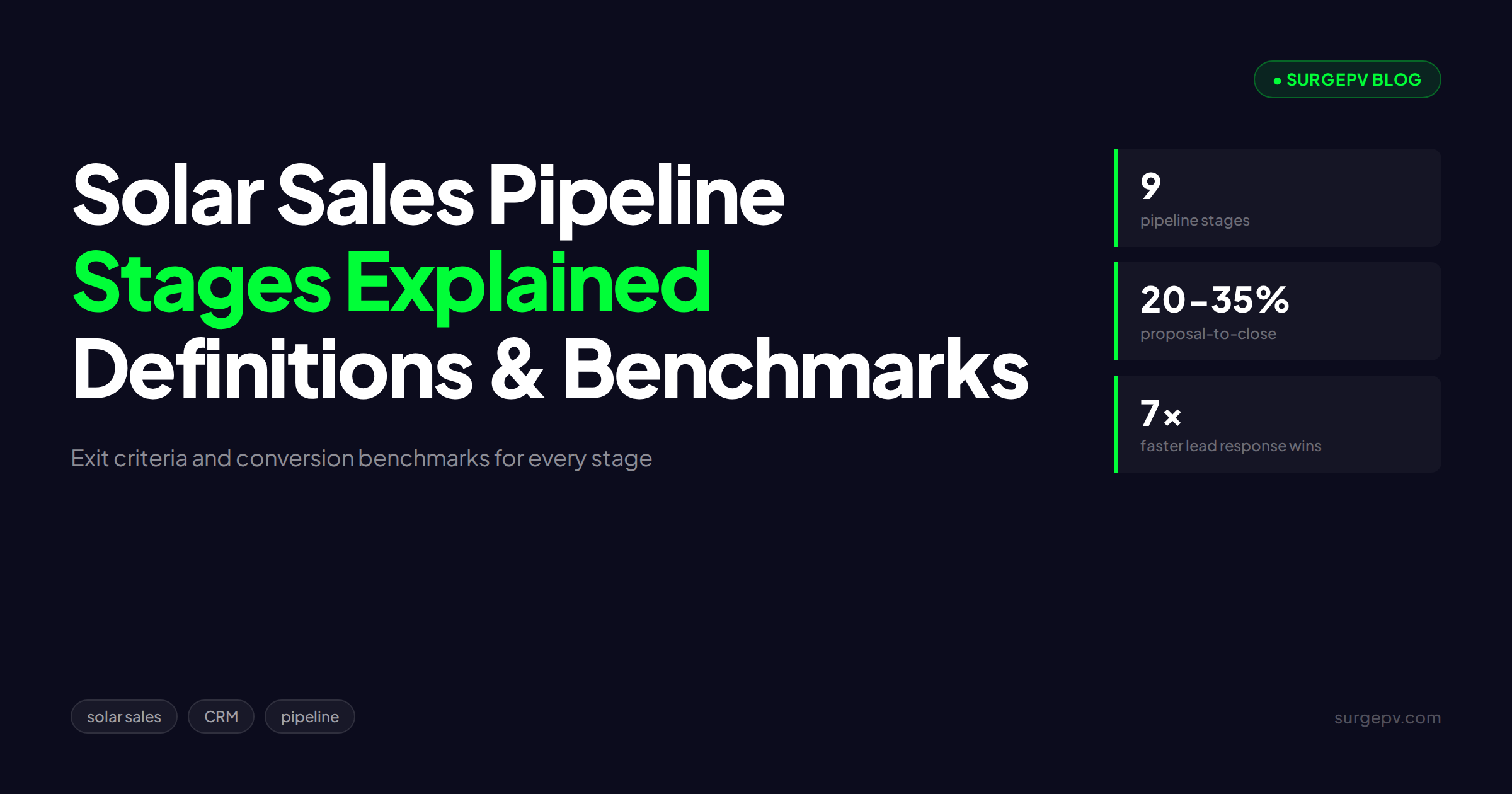 Solar Sales Pipeline Stages Explained: Definitions, Exit Criteria & Benchmarks