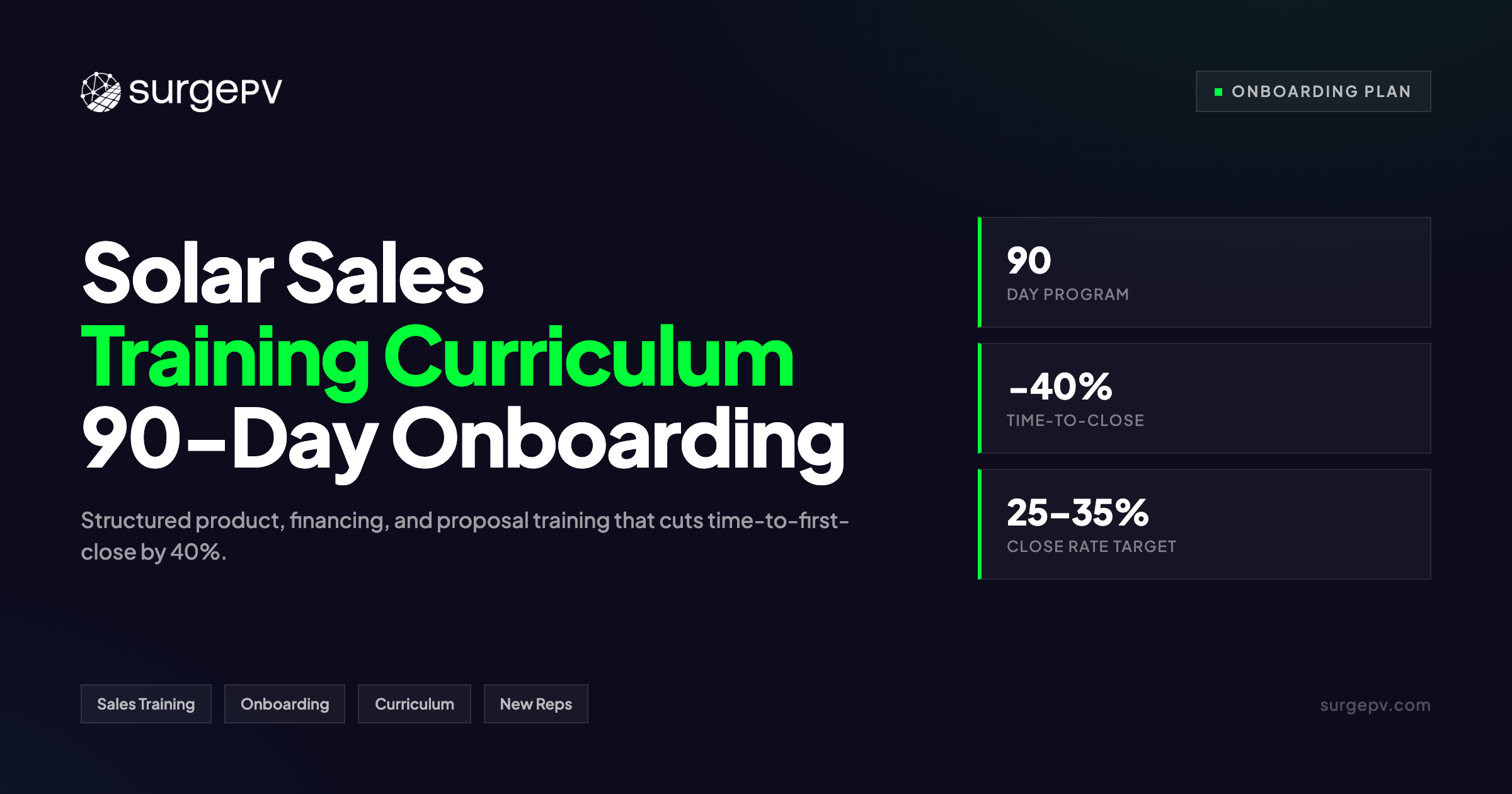 Solar Sales Training Curriculum: 90-Day Onboarding Plan for New Reps
