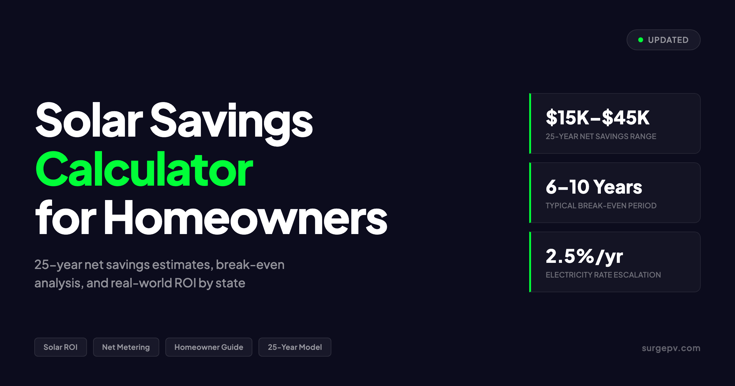 Solar Savings Calculator for Homeowners: 25-Year Net Savings Estimate