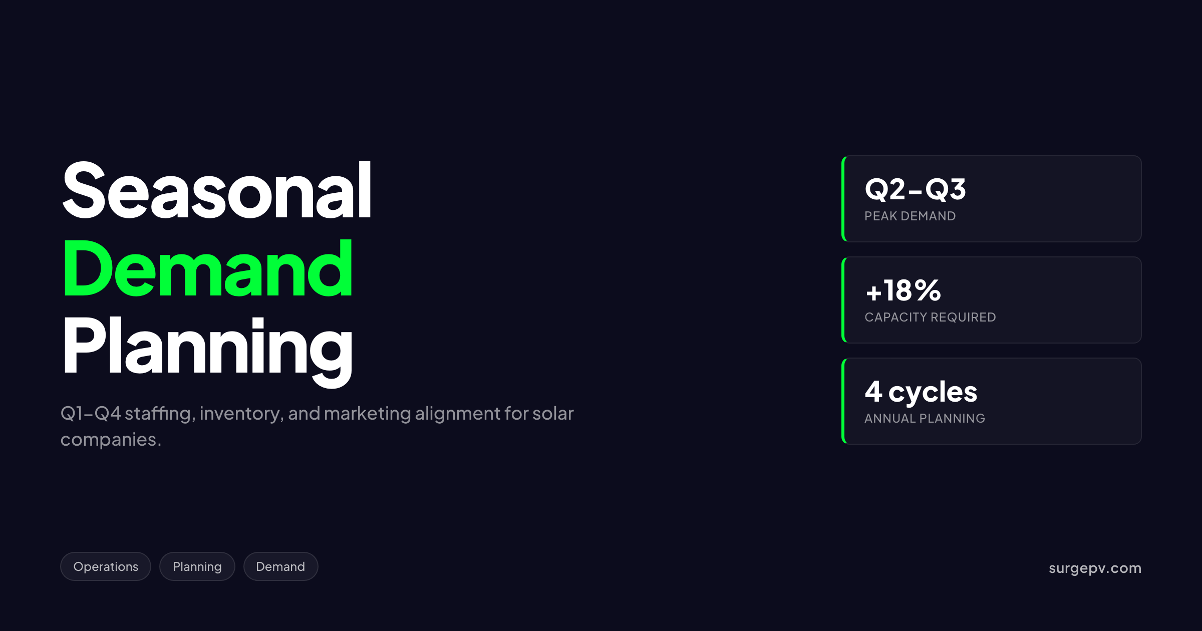 Solar Seasonal Demand Planning 2026: Staffing & Operations by Quarter