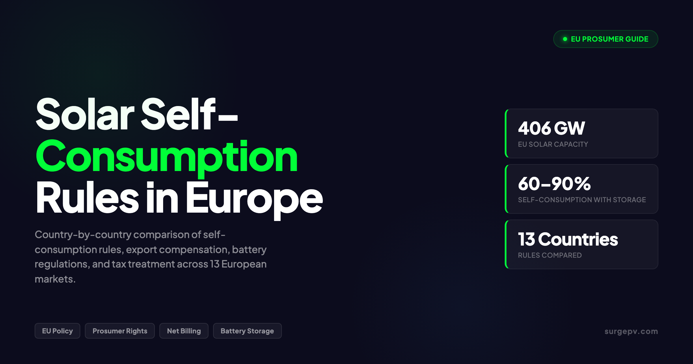 Solar Self-Consumption Rules in Europe: Country-by-Country Guide 2026
