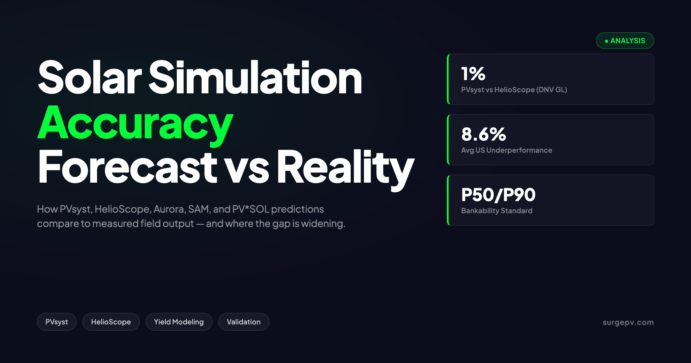 Solar Simulation Accuracy 2026: How Software Predictions Compare to Real Output
