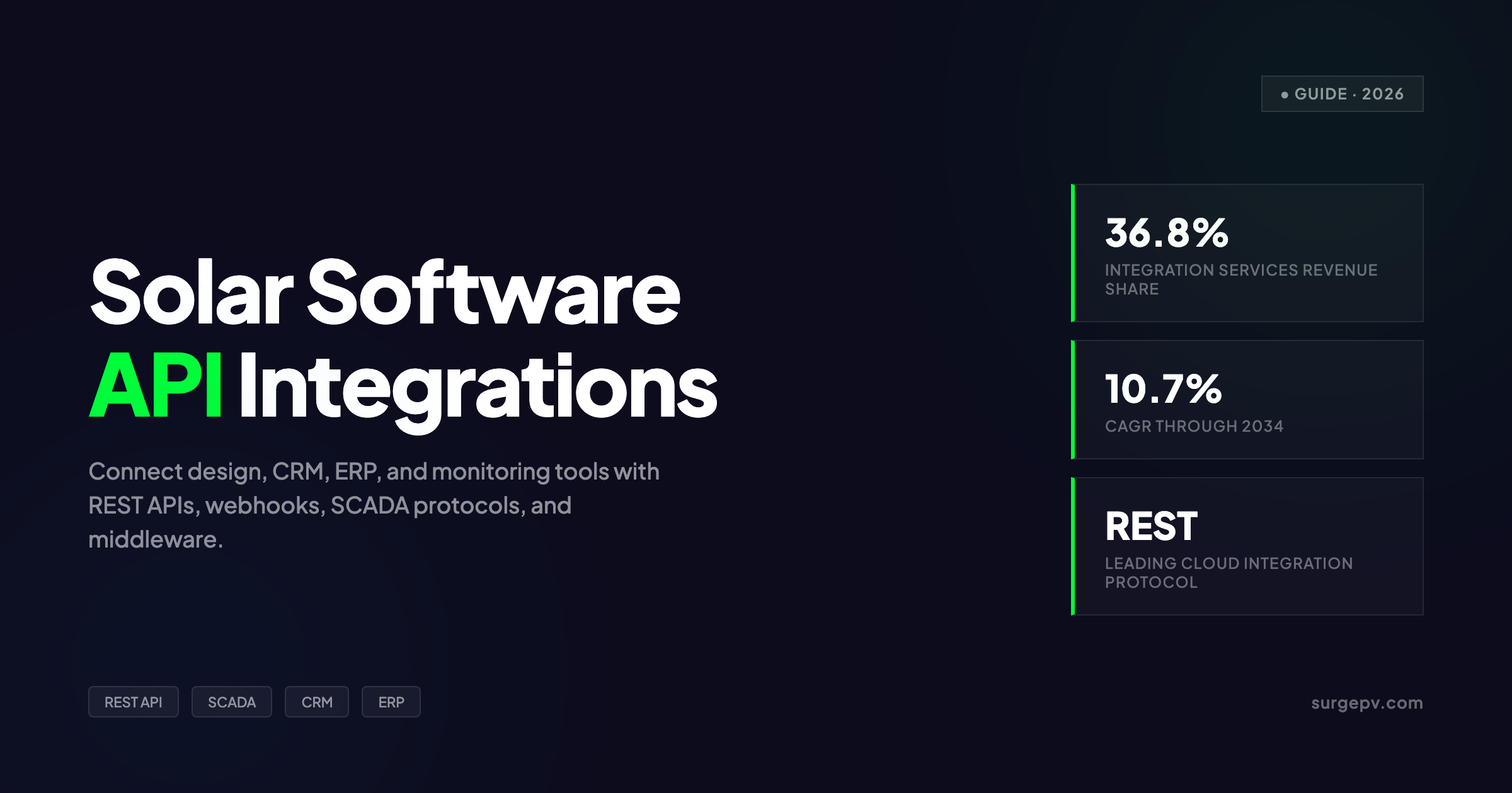 Solar Software API Integrations 2026: Connect Design, CRM, ERP & Monitoring
