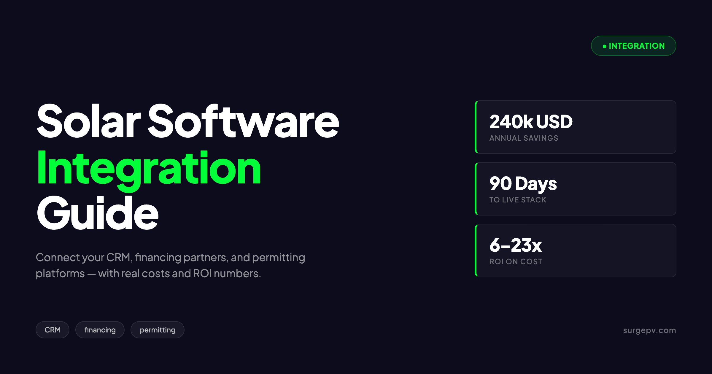Solar Software Integration Guide: CRM, Financing & Permitting Connections