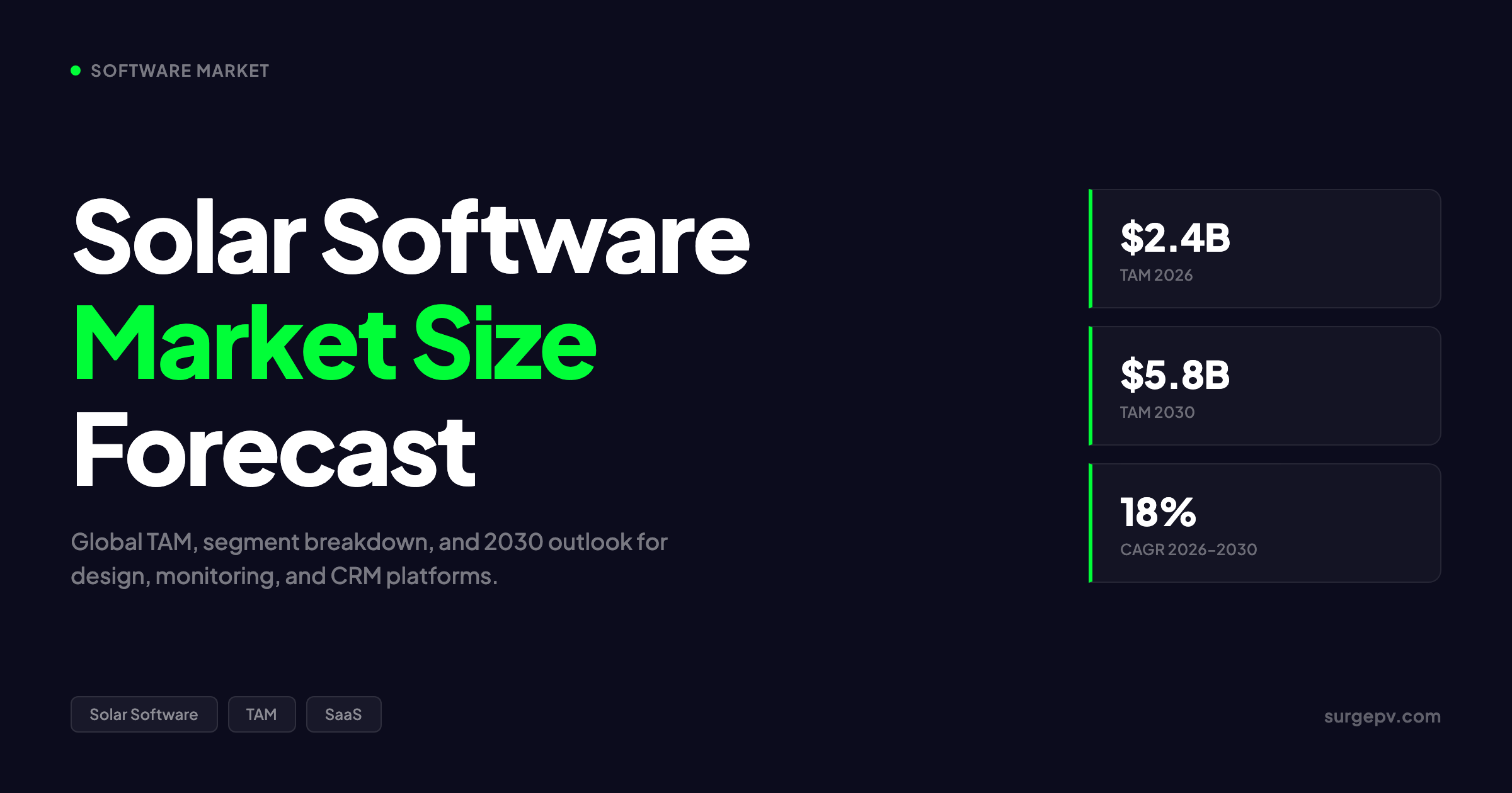 Solar Software Market Size & Forecast 2026: Design, Monitoring & CRM