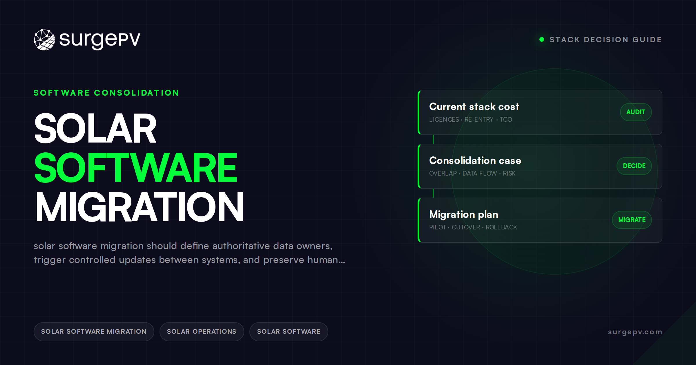 Solar Software Migration: A Controlled Project-Data Transition