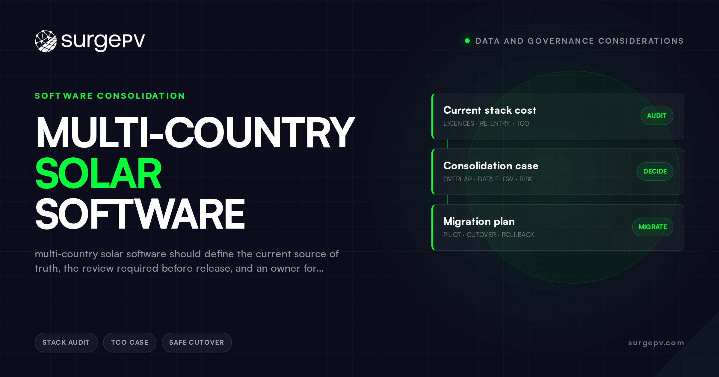 Multi-Country Solar Software: Data and Governance Considerations