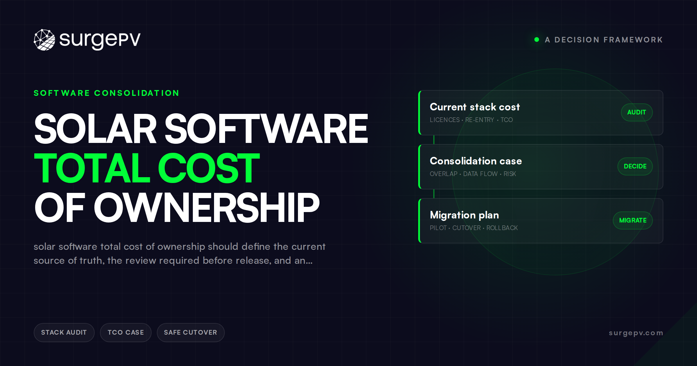 Solar Software Total Cost of Ownership: A Decision Framework
