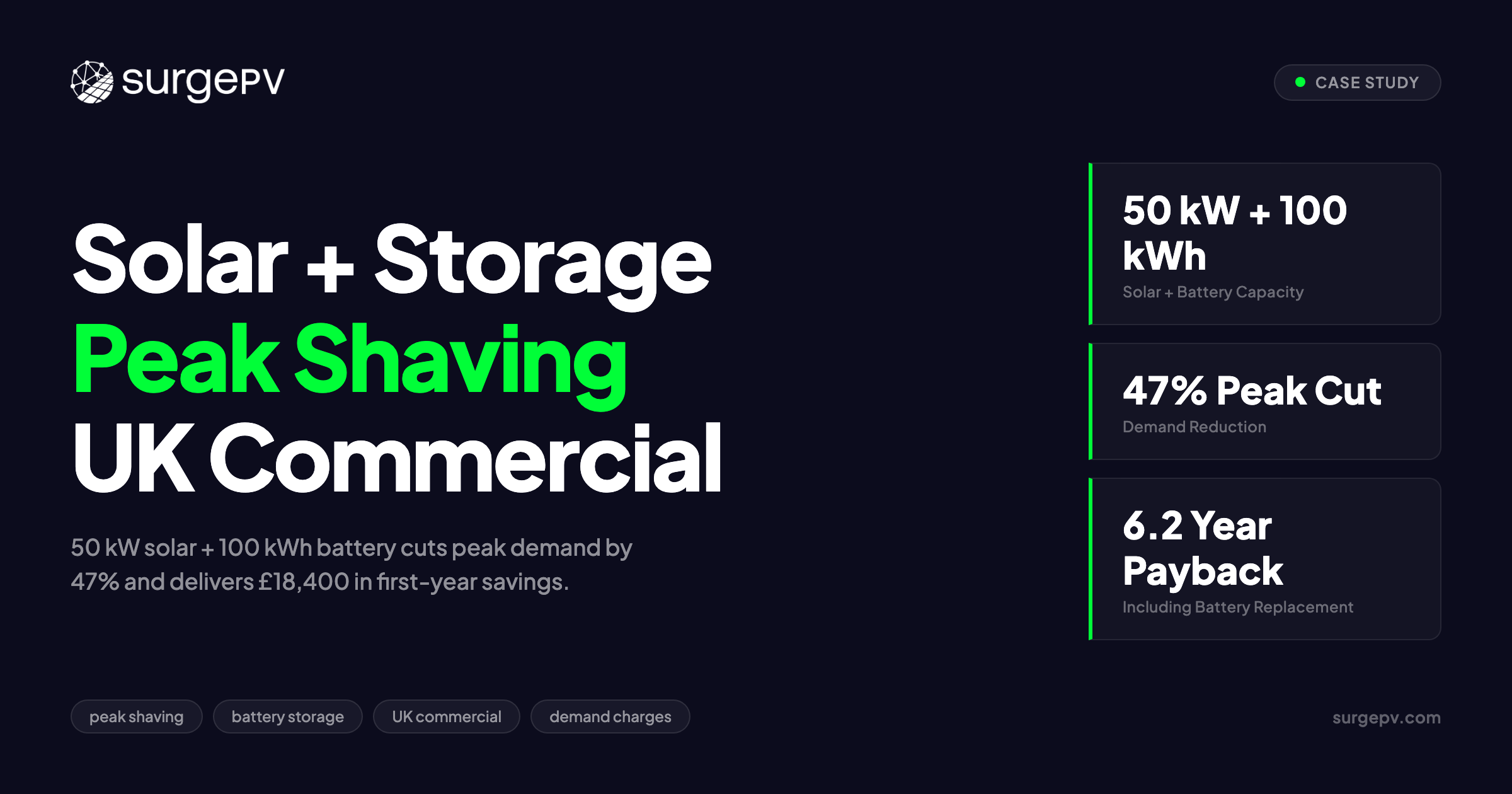 Solar + Storage Case Study UK: 50 kW Commercial Peak Shaving