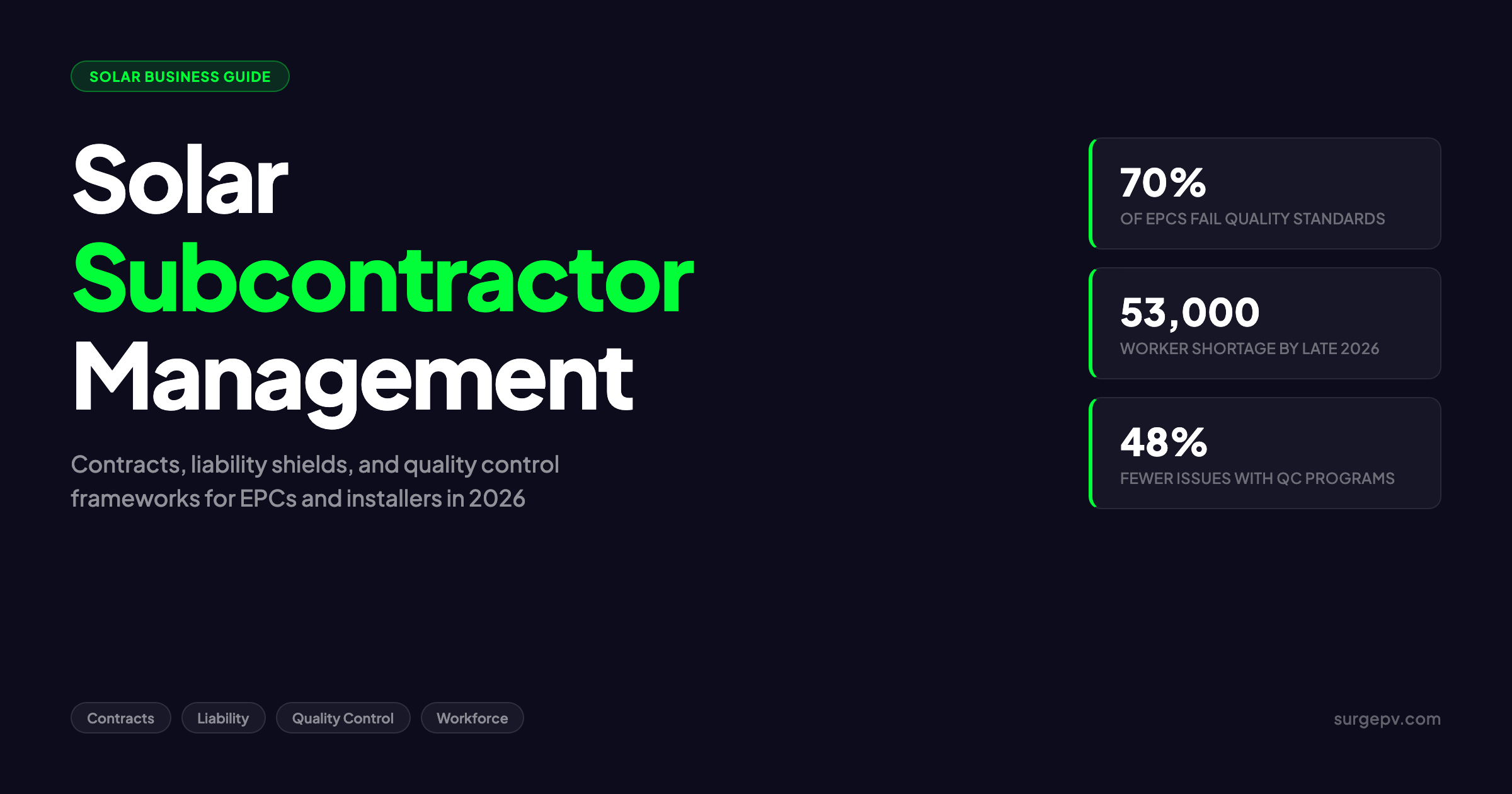Solar Subcontractor Management 2026: Contracts & Quality