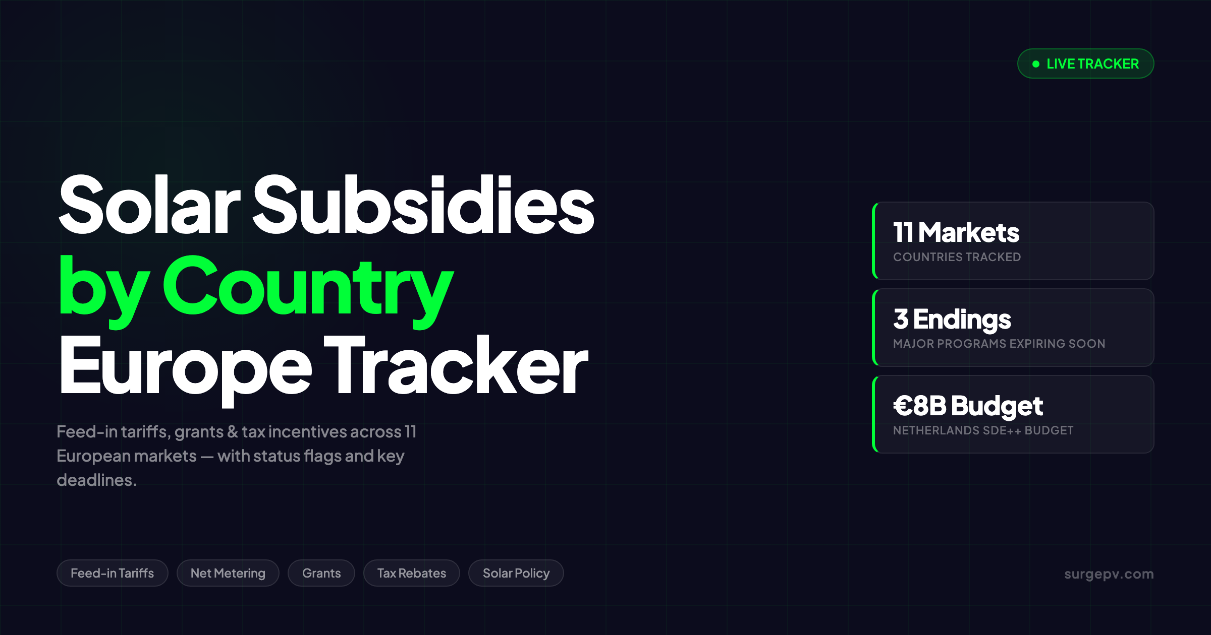 Solar Subsidies Europe 2026: Country-by-Country Tracker