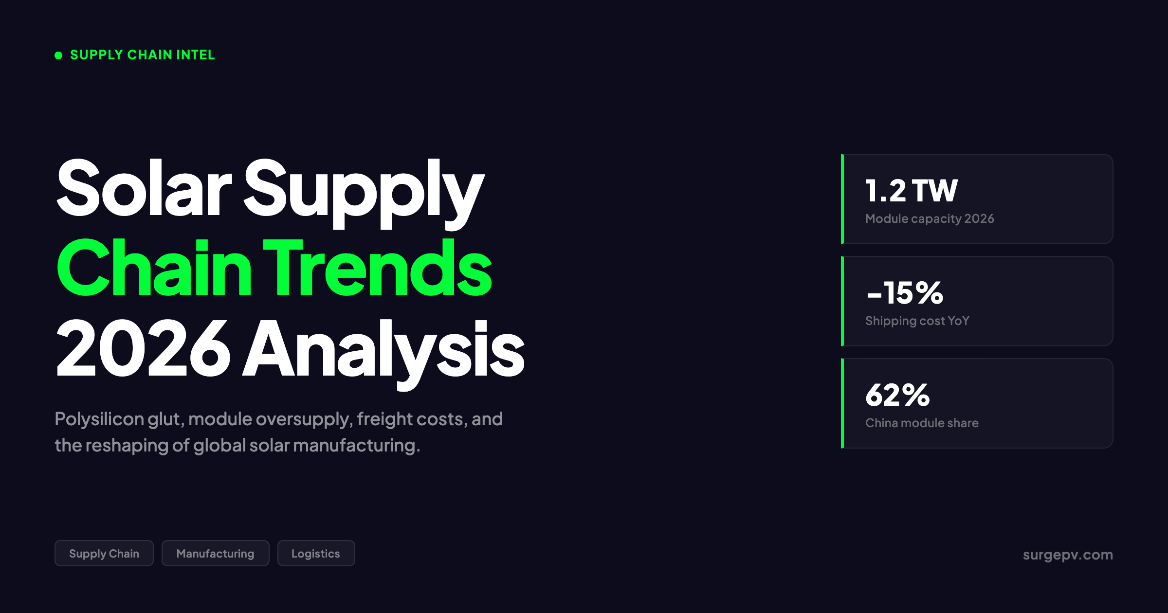 Solar Supply Chain Trends 2026: Shortages, Shipping & Manufacturing