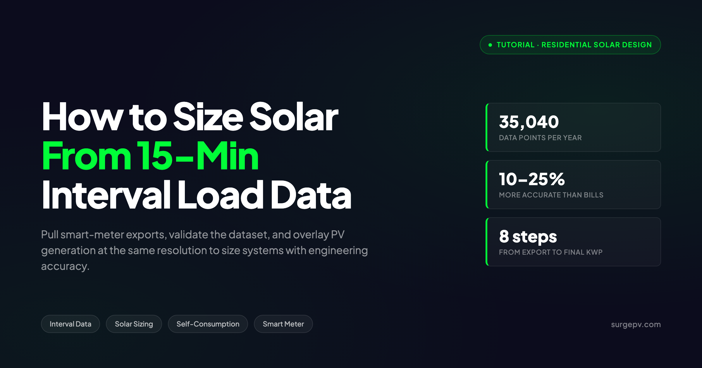 How to Size a Solar System Using 15-Minute Interval Load Data: Tutorial